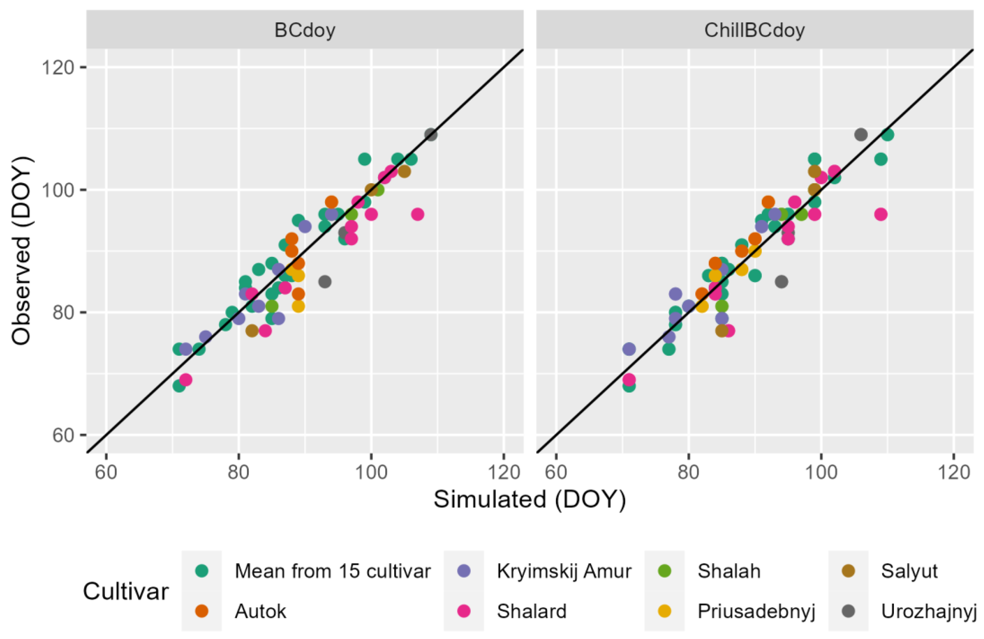 Inventions 08 00065 g007 Inventions 08 00065 g007