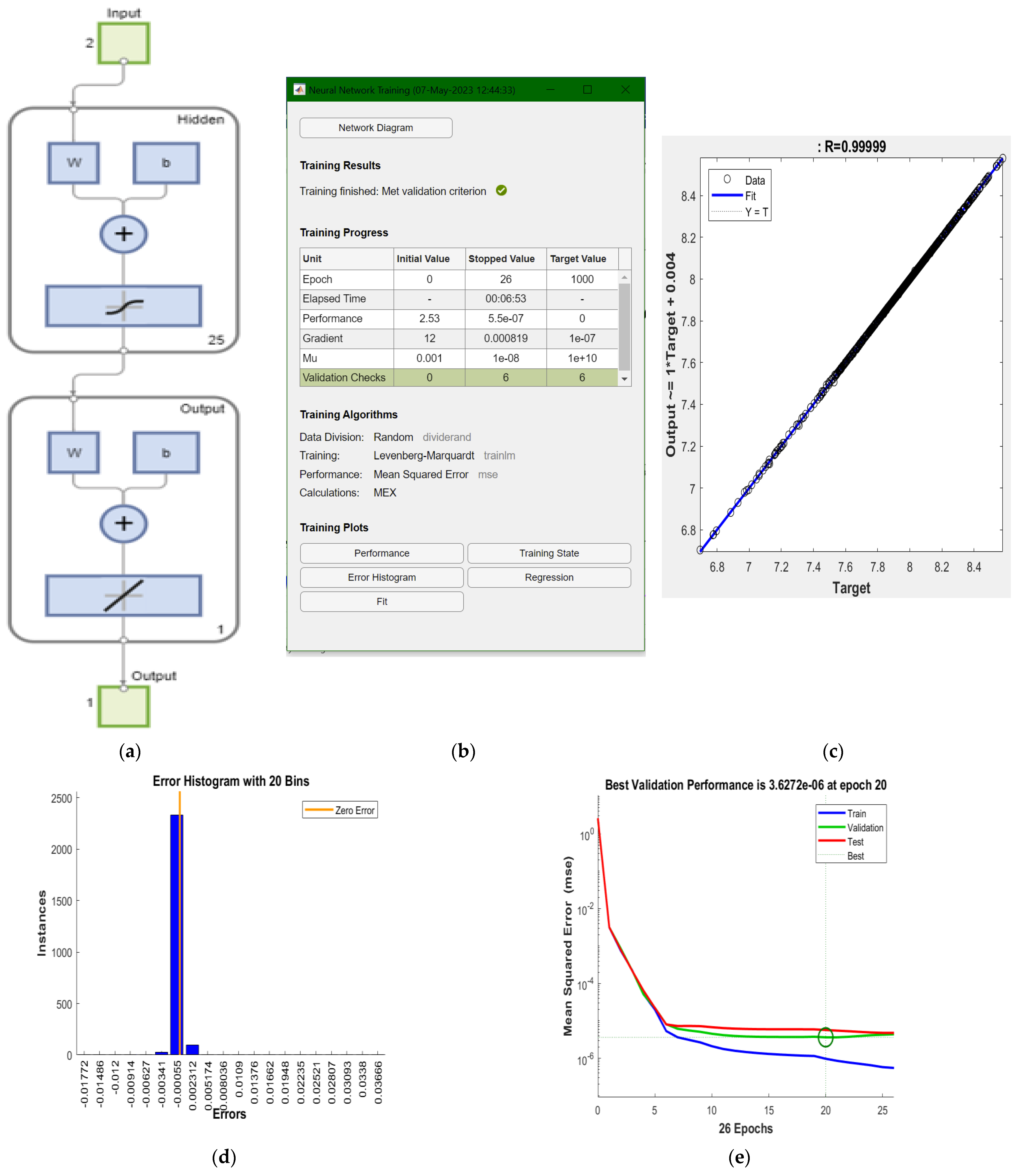 Inventions 08 00074 g008 Inventions 08 00074 g008