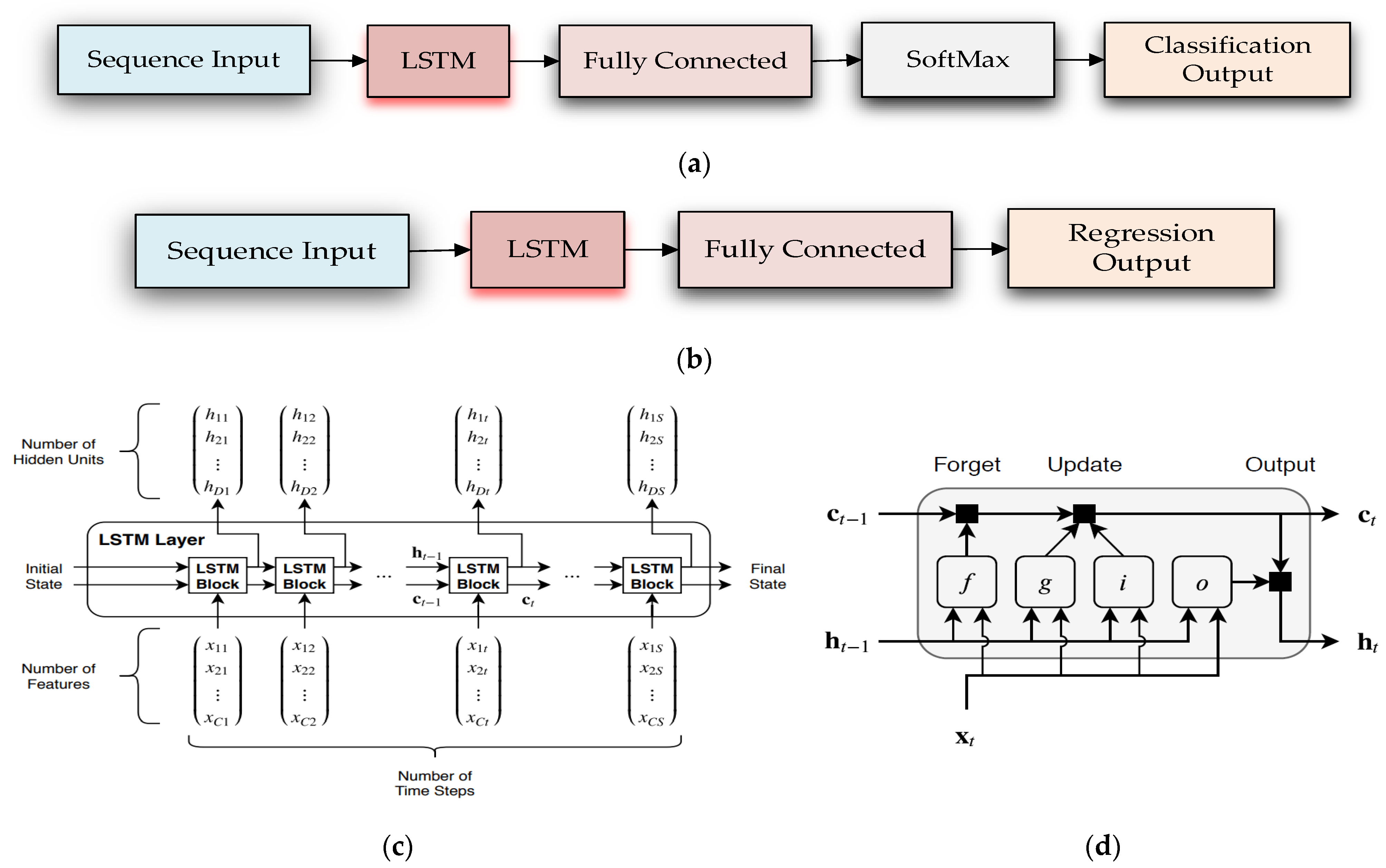 Inventions 08 00074 g011 Inventions 08 00074 g011