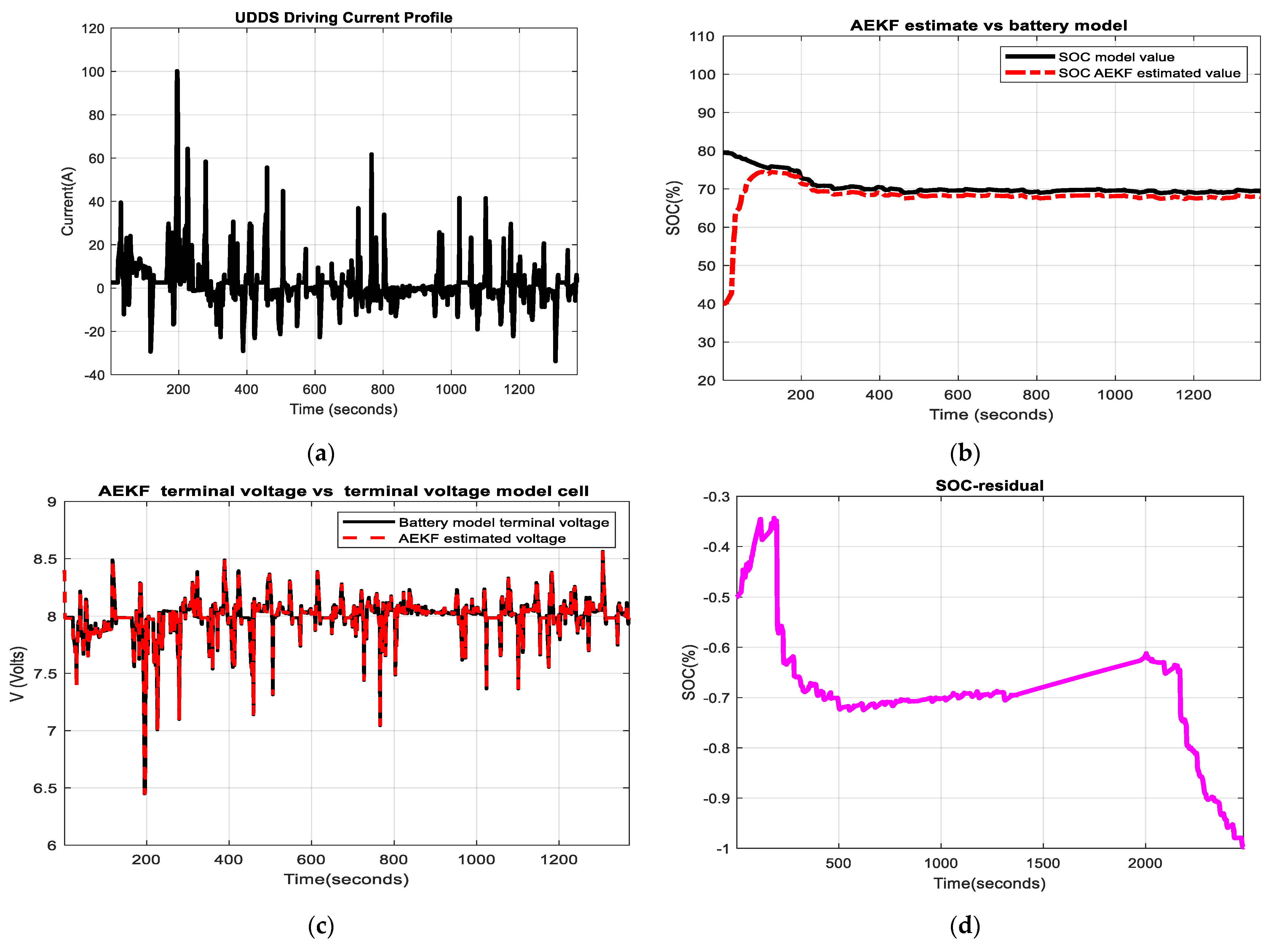 Inventions 08 00074 g013 Inventions 08 00074 g013