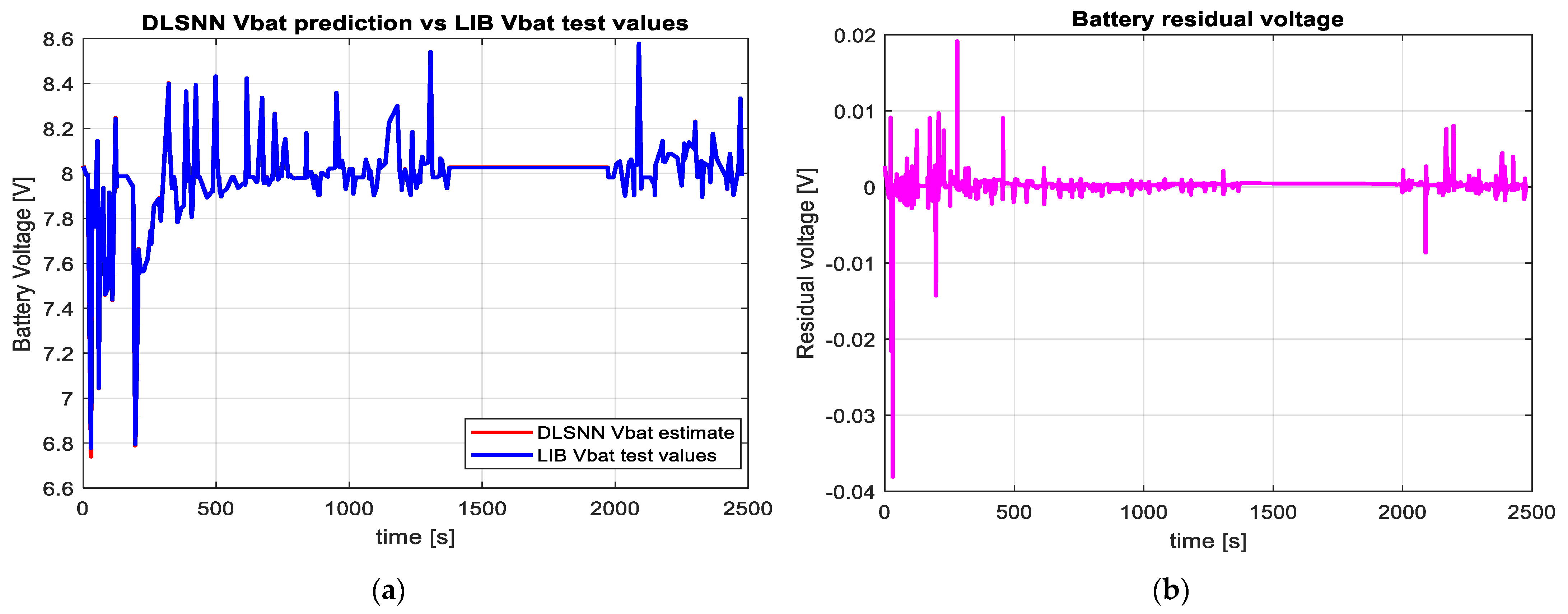 Inventions 08 00074 g016 Inventions 08 00074 g016