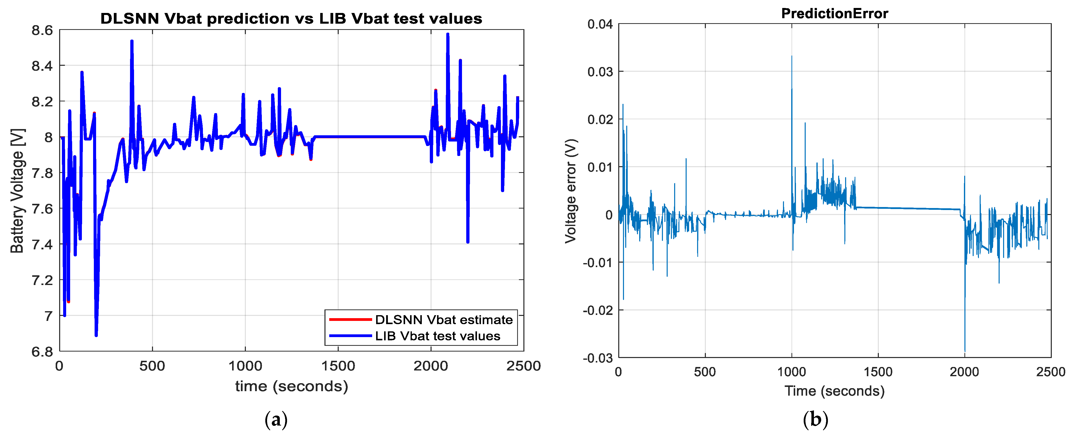 Inventions 08 00074 g018 Inventions 08 00074 g018