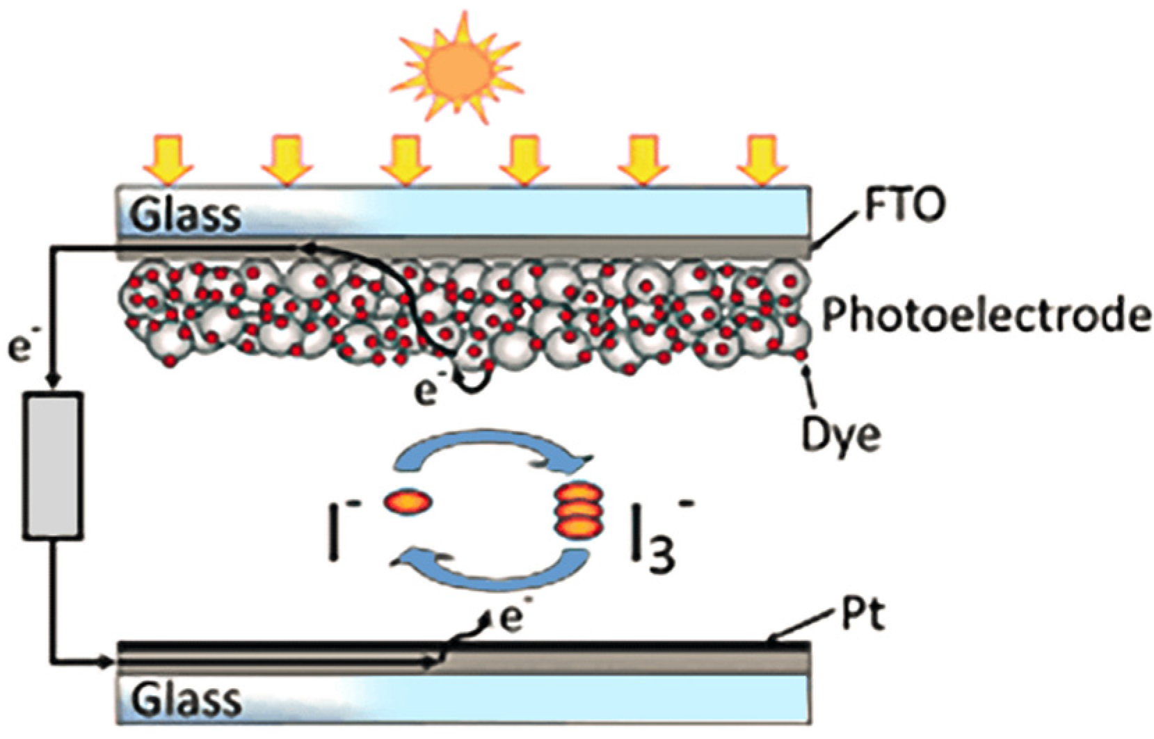 Inventions 08 00075 g002