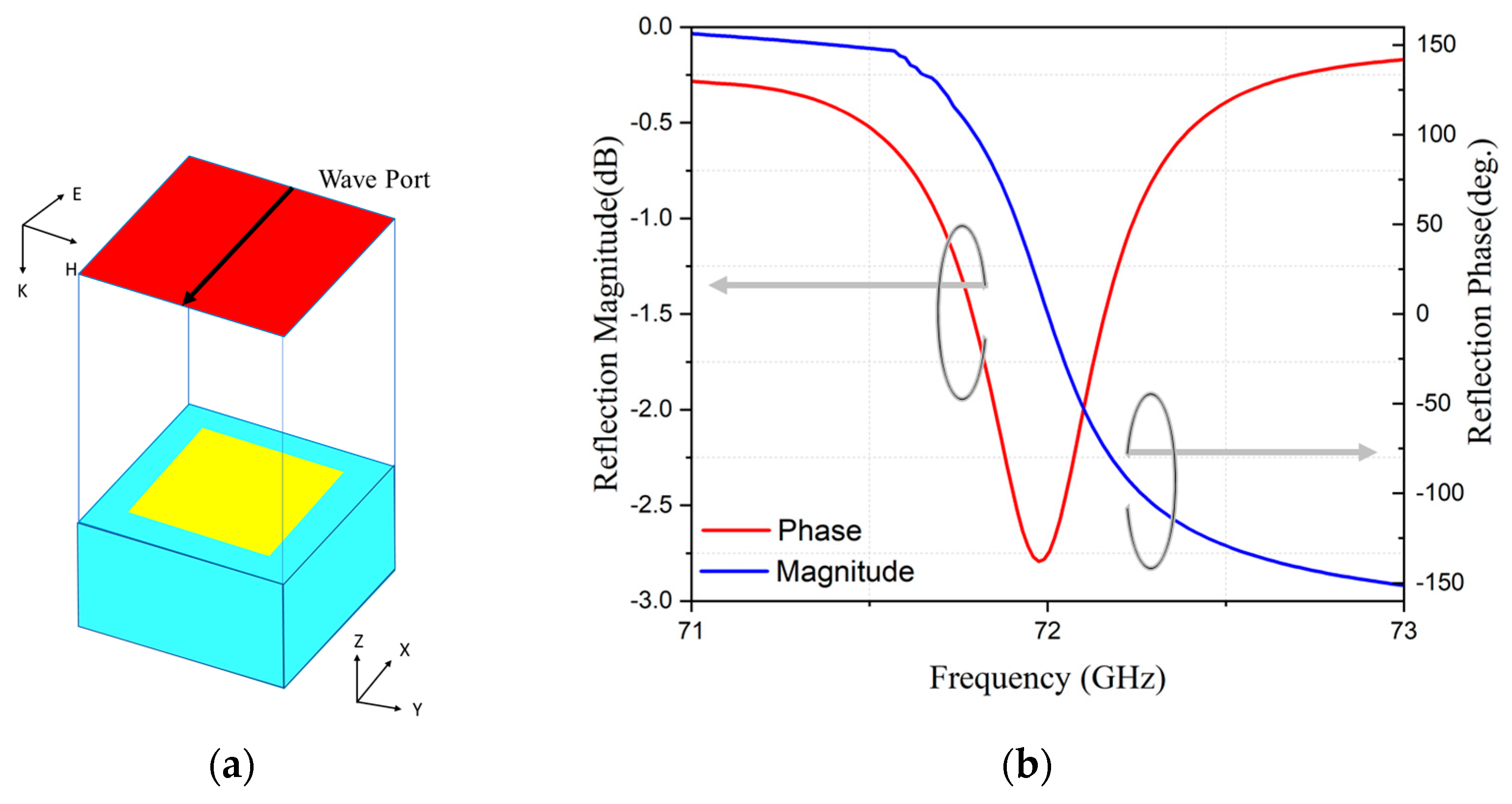 Inventions 08 00078 g002 Inventions 08 00078 g002