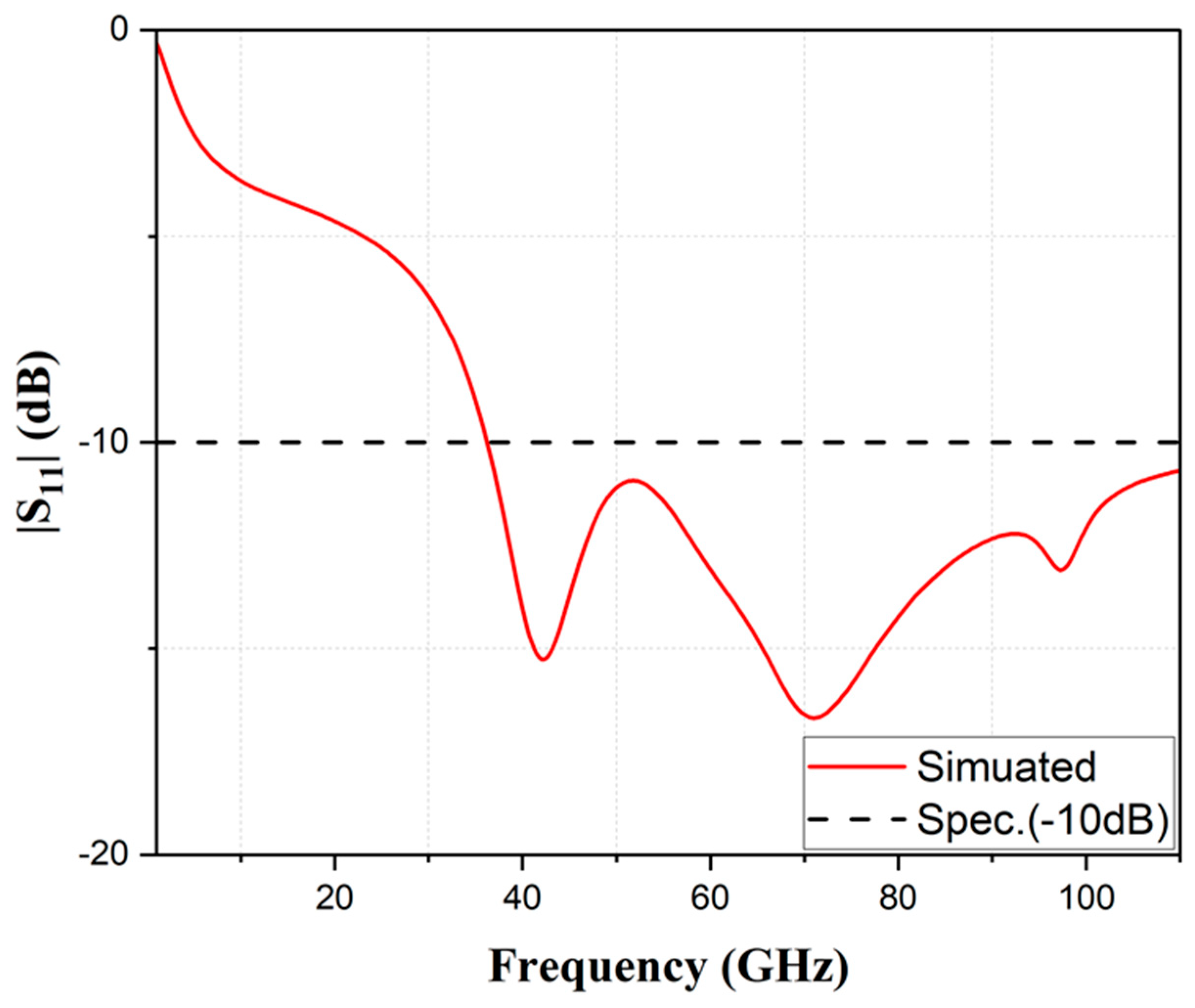 Inventions 08 00078 g005 Inventions 08 00078 g005