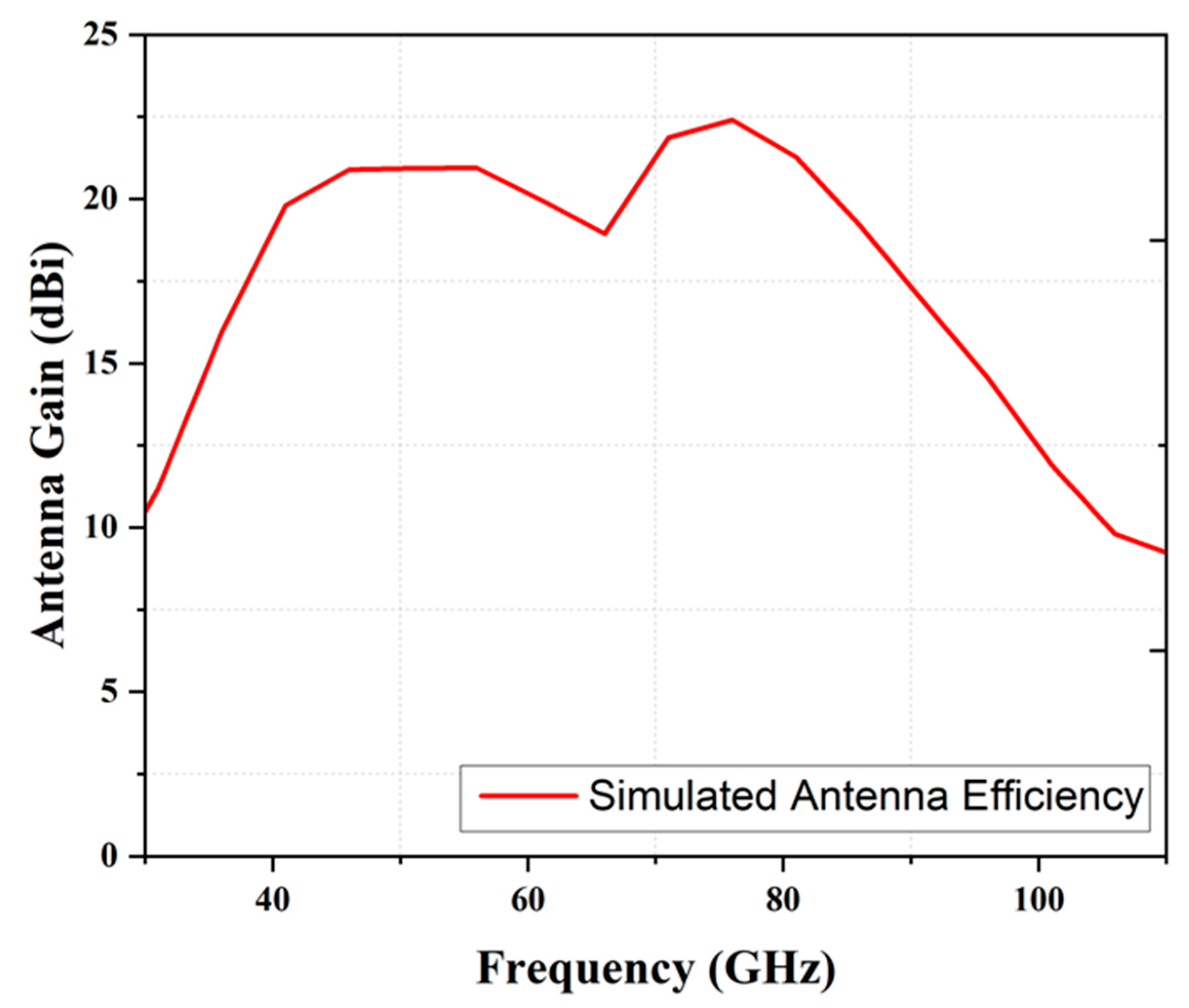 Inventions 08 00078 g007 Inventions 08 00078 g007
