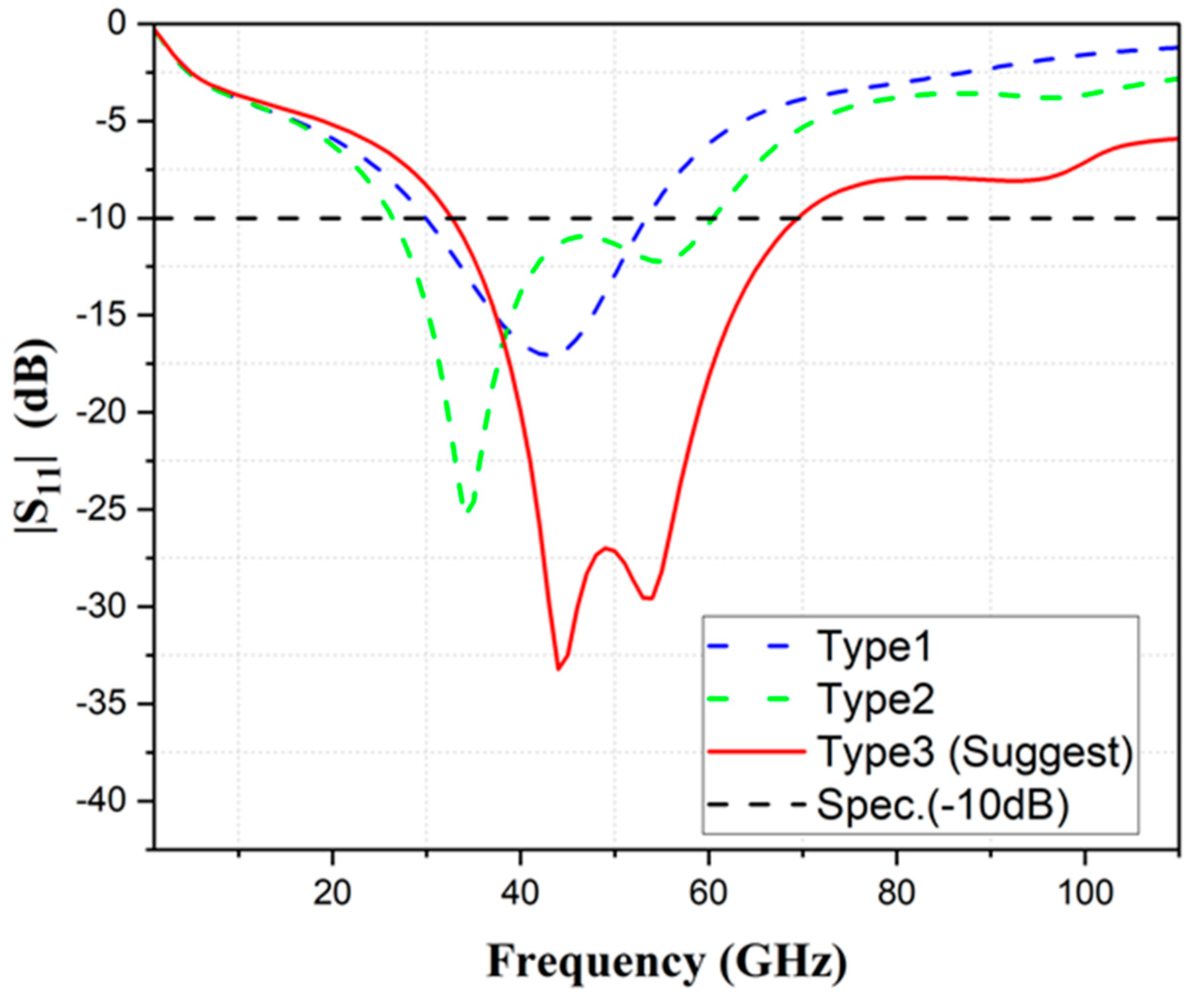 Inventions 08 00078 g009 Inventions 08 00078 g009