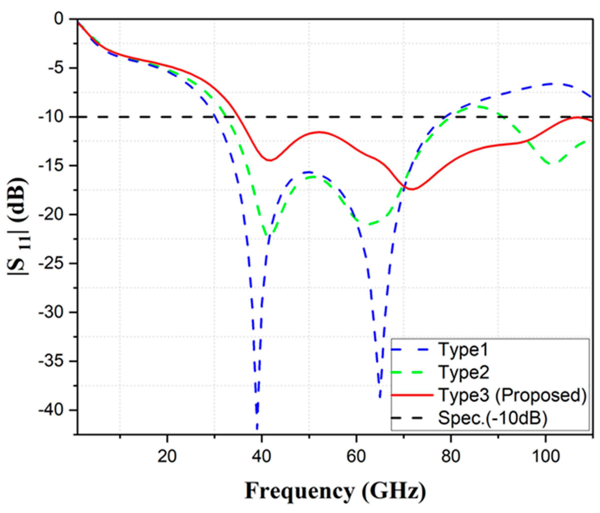 Inventions 08 00078 g013 Inventions 08 00078 g013
