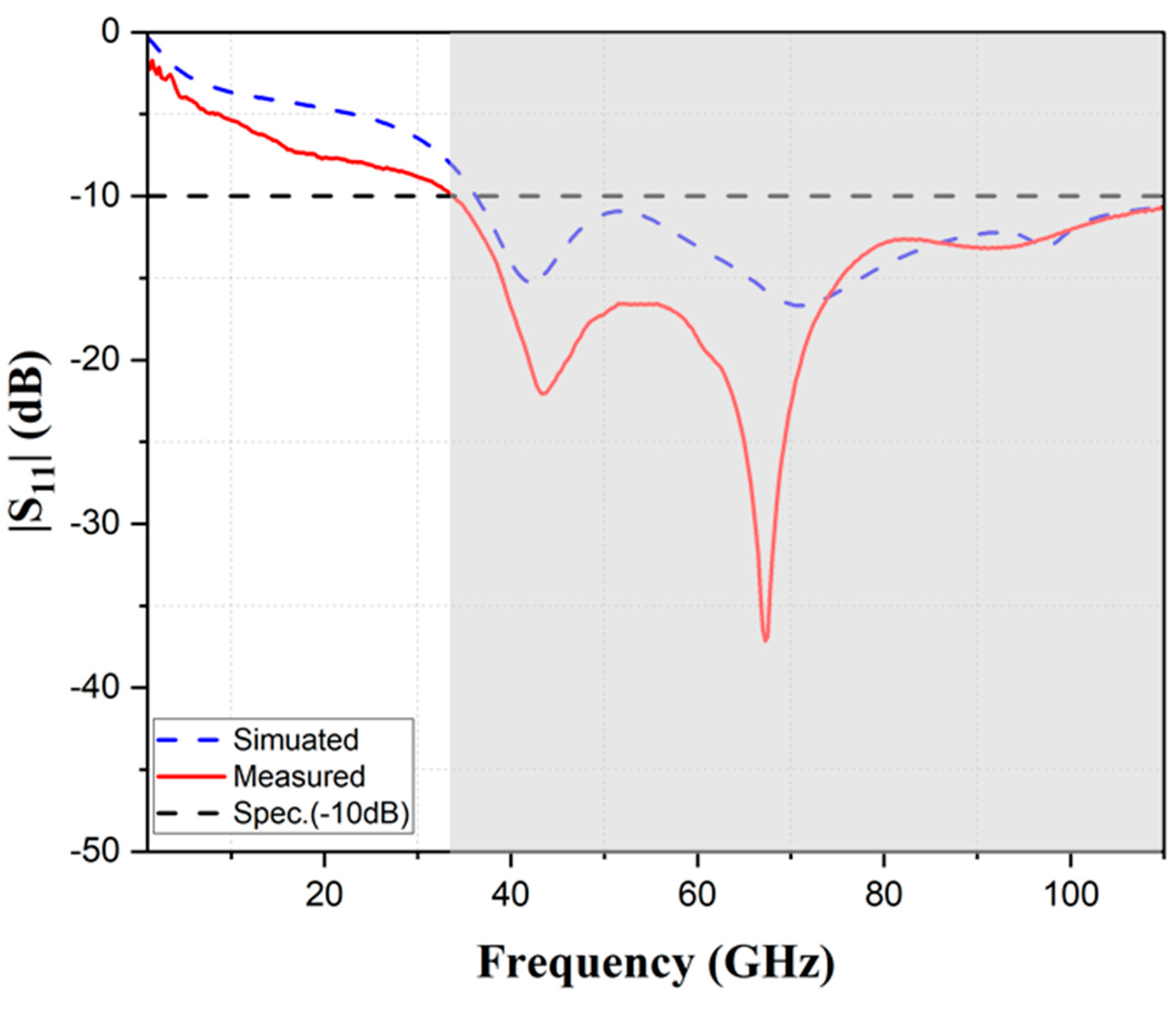 Inventions 08 00078 g017 Inventions 08 00078 g017