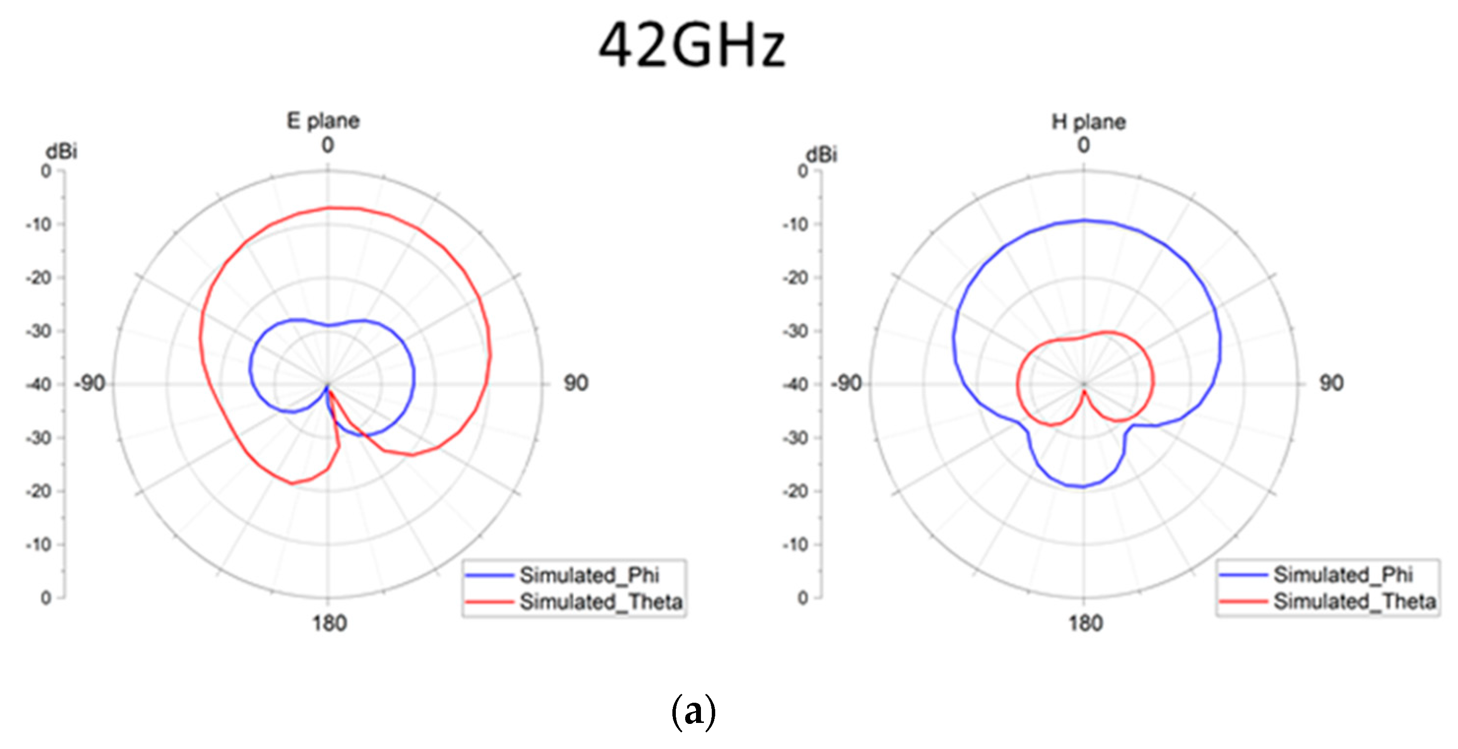 Inventions 08 00078 g018a Inventions 08 00078 g018a