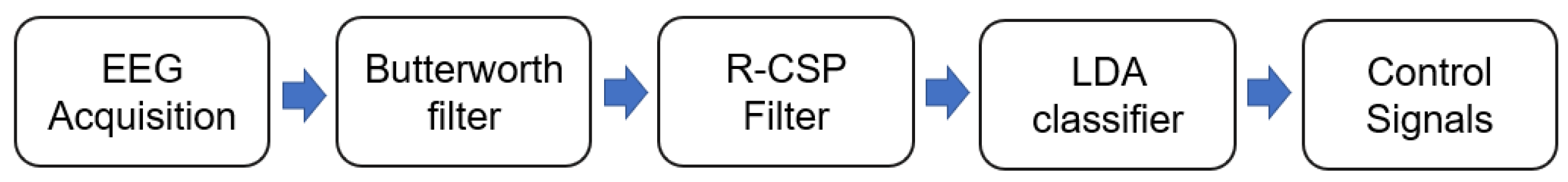 Inventions 08 00091 g006