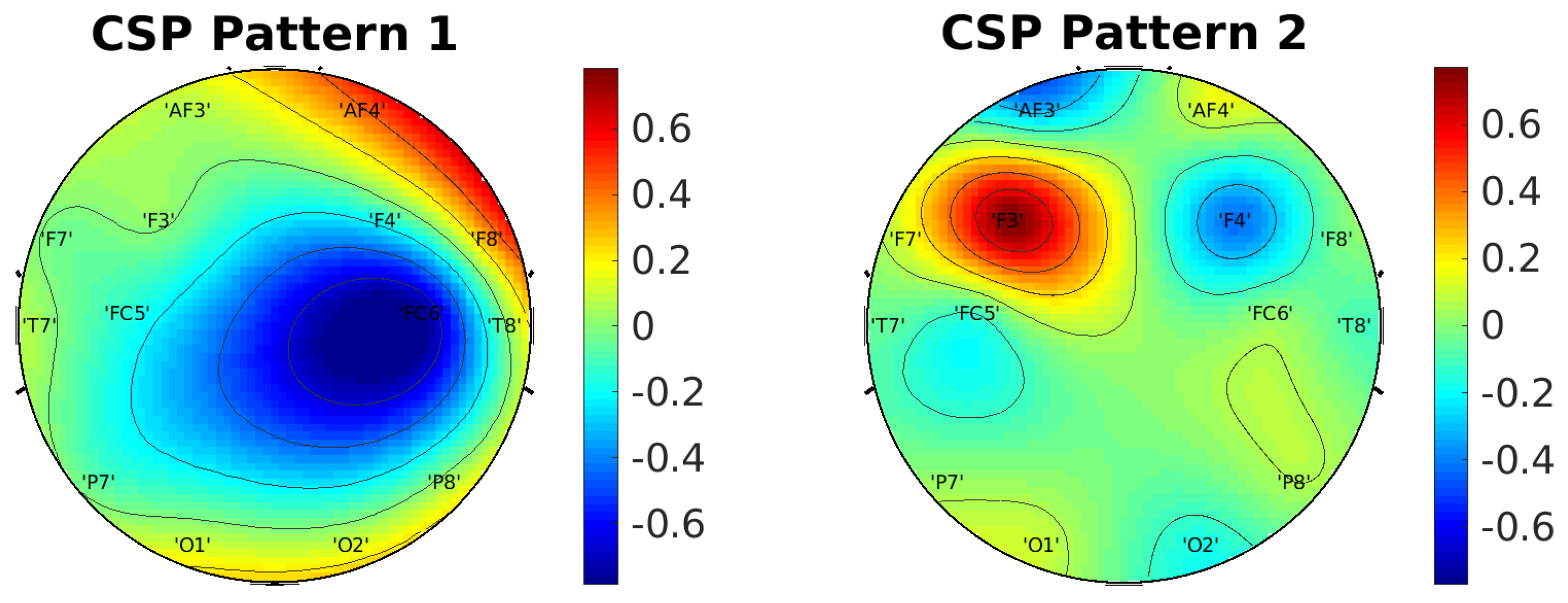 Inventions 08 00091 g007