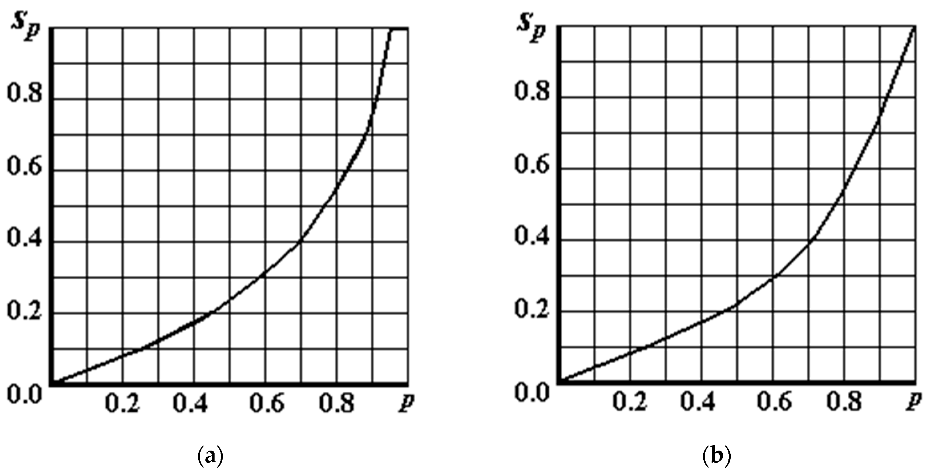 Inventions 08 00094 g001