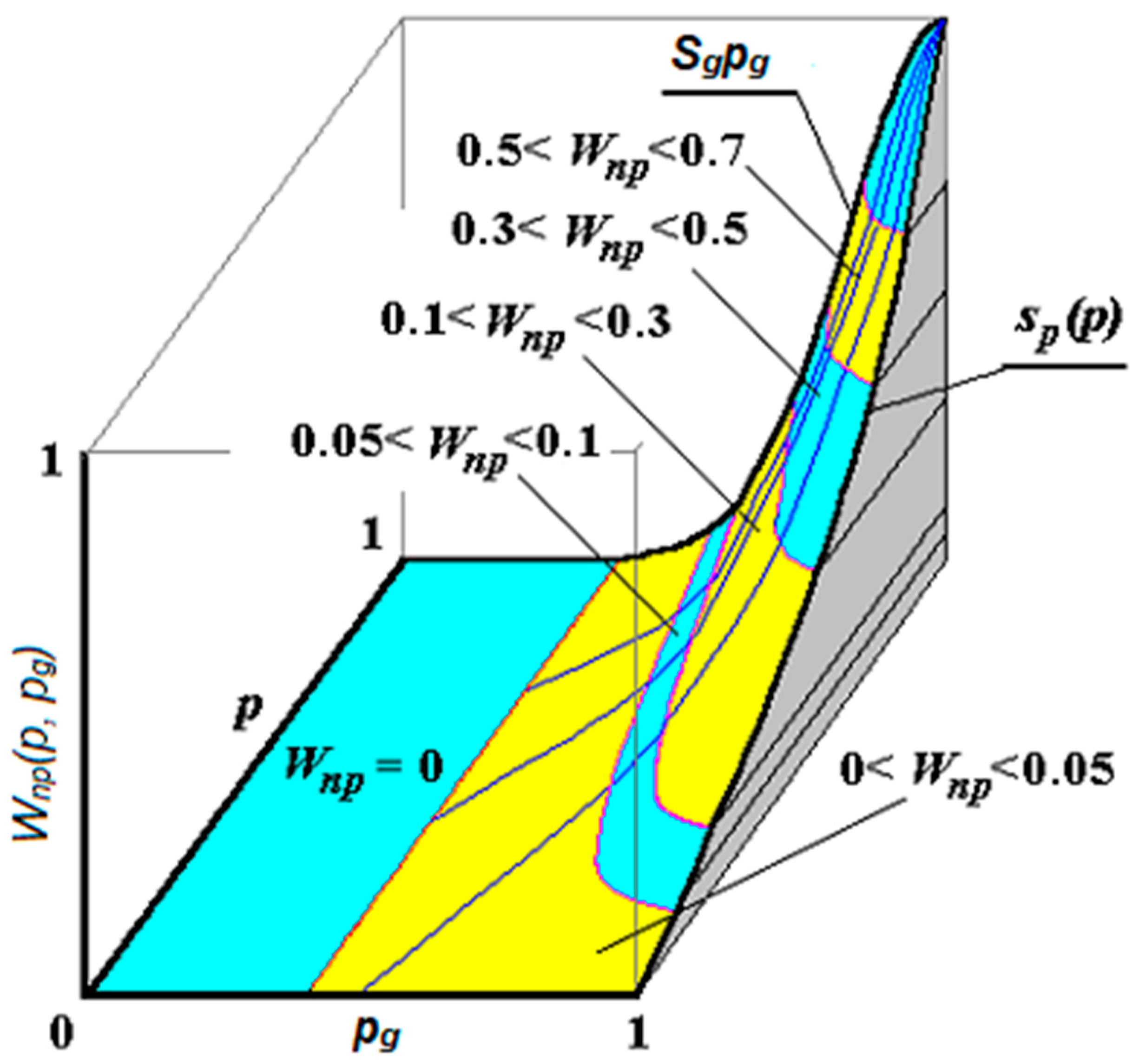 Inventions 08 00094 g006