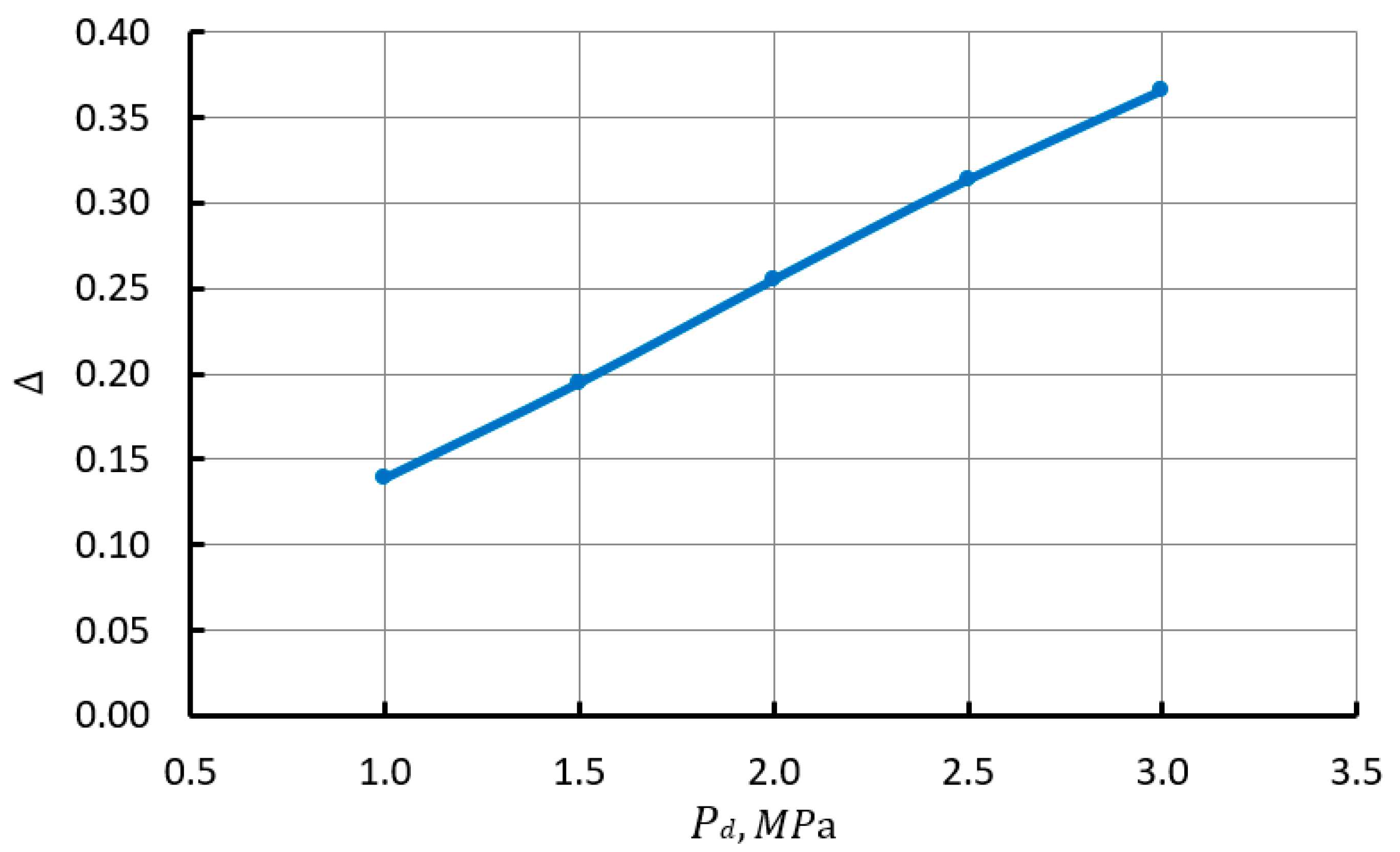 Inventions 08 00095 g007 Inventions 08 00095 g007