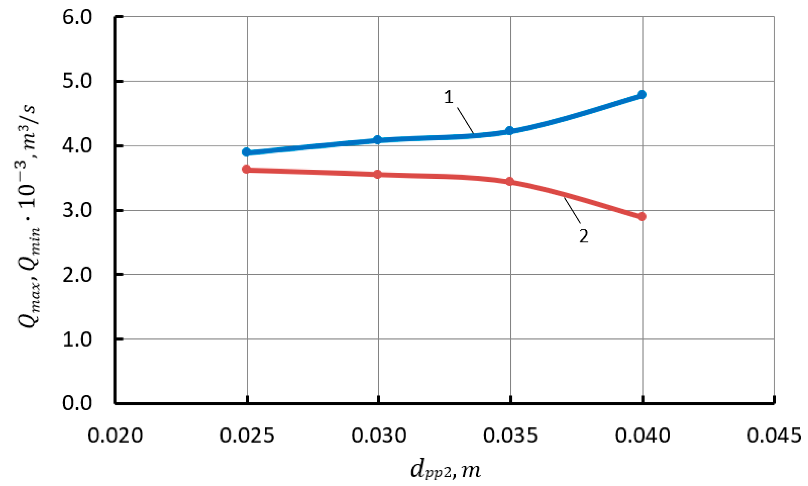 Inventions 08 00095 g008 Inventions 08 00095 g008