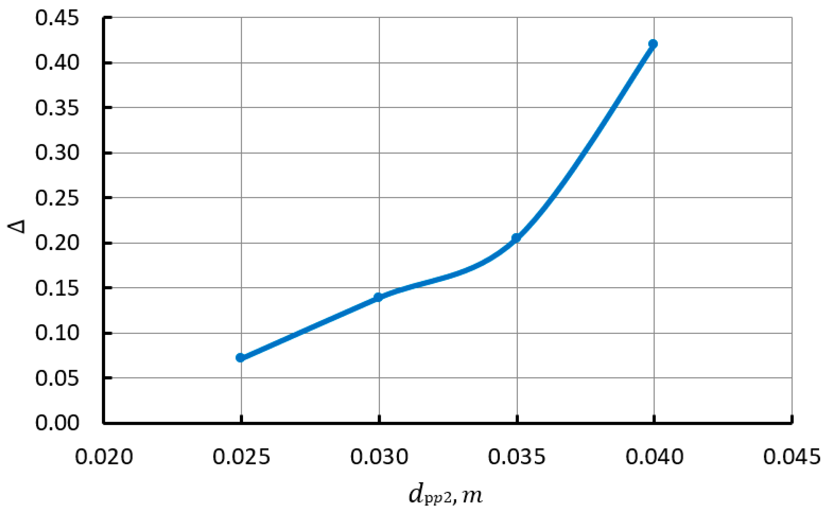 Inventions 08 00095 g009 Inventions 08 00095 g009
