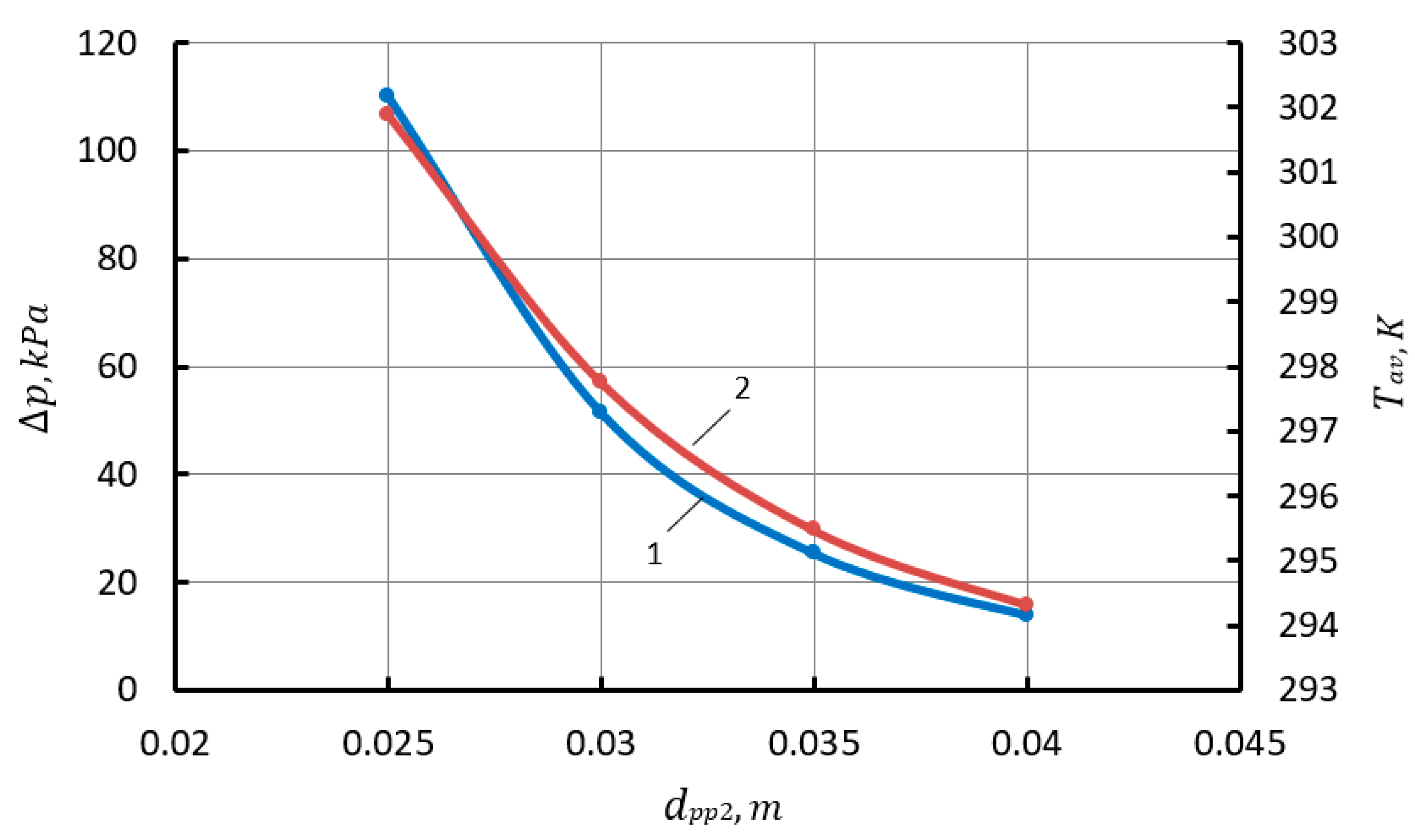 Inventions 08 00095 g010 Inventions 08 00095 g010