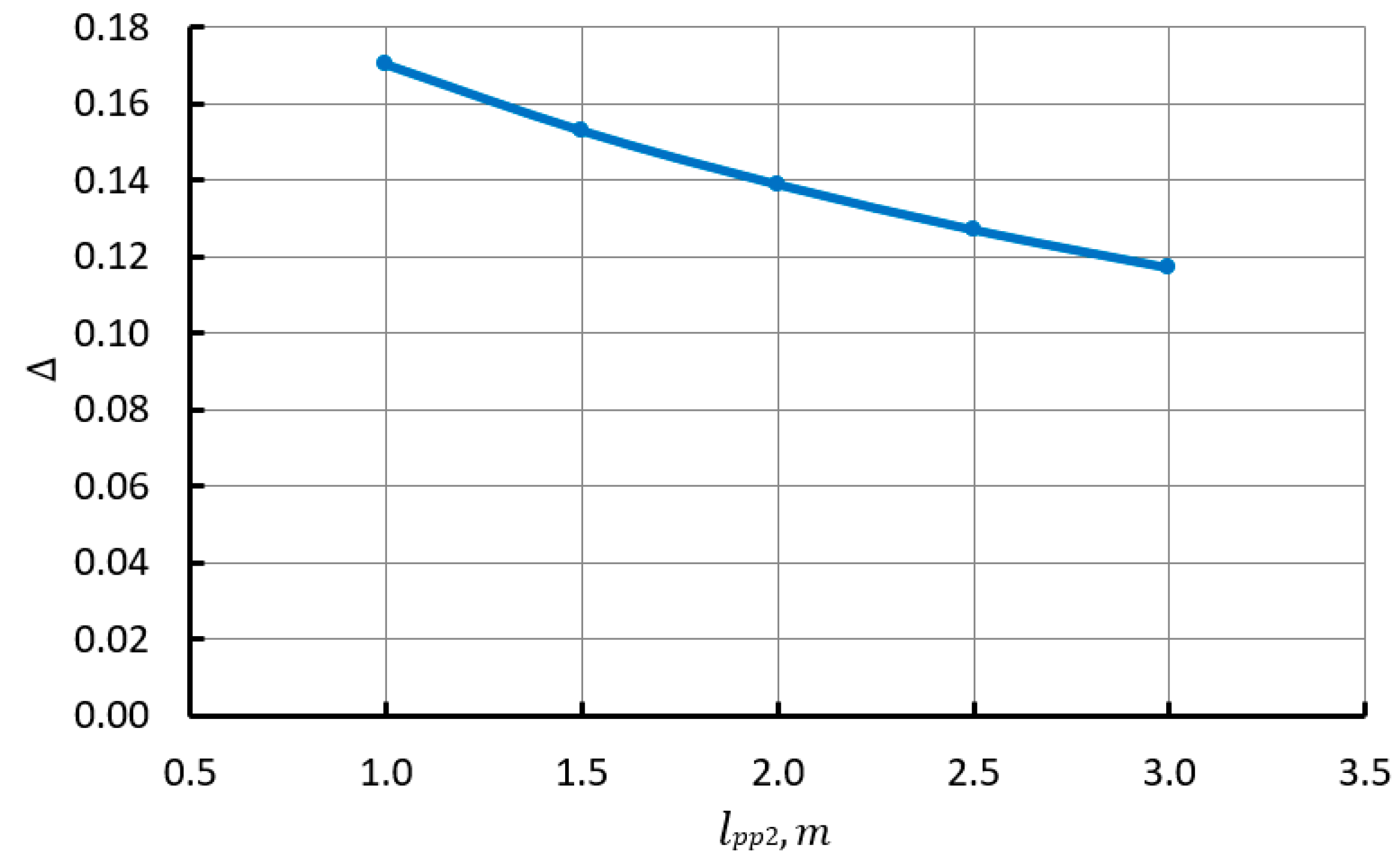 Inventions 08 00095 g011 Inventions 08 00095 g011