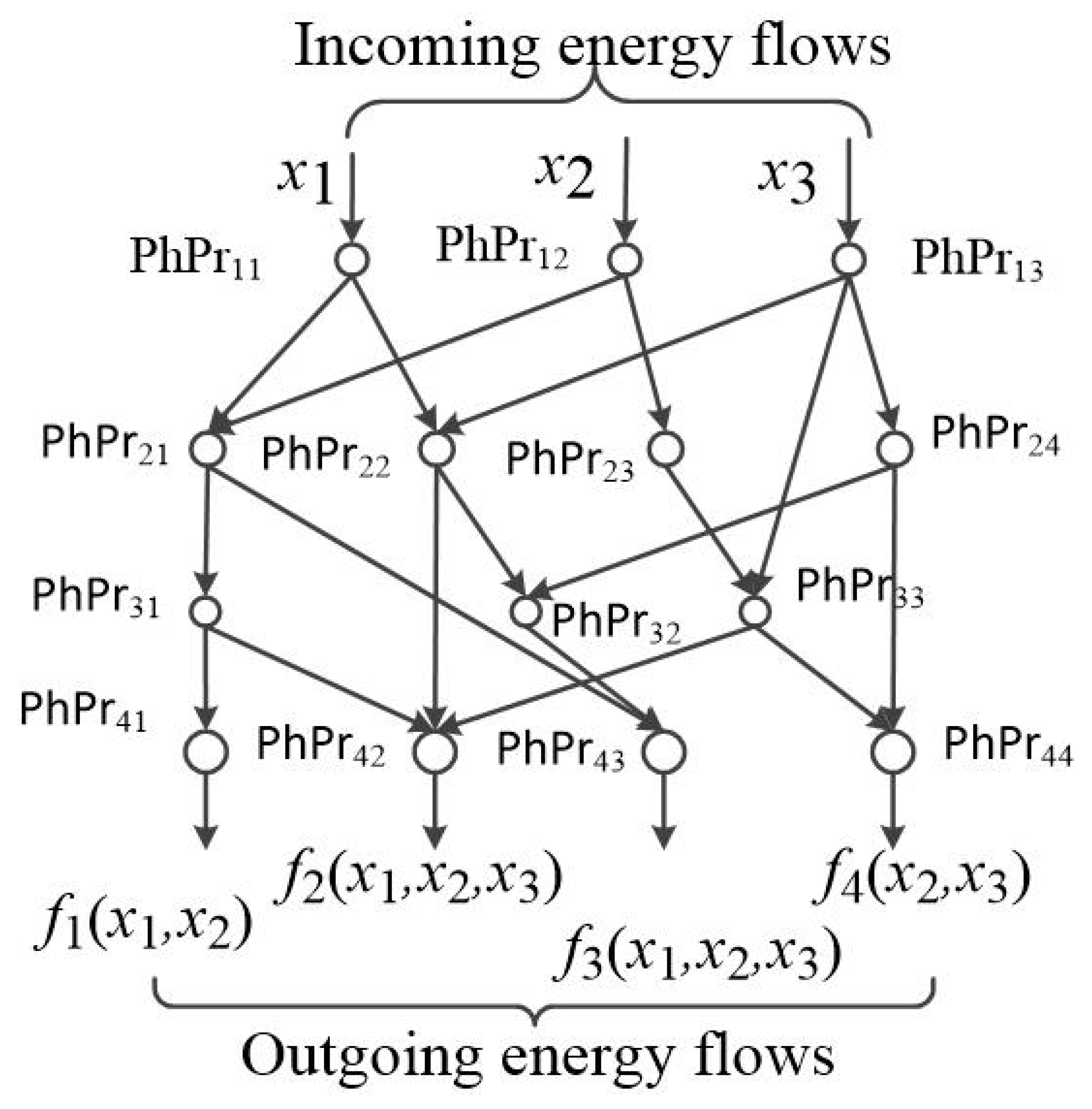 Inventions 08 00101 g003