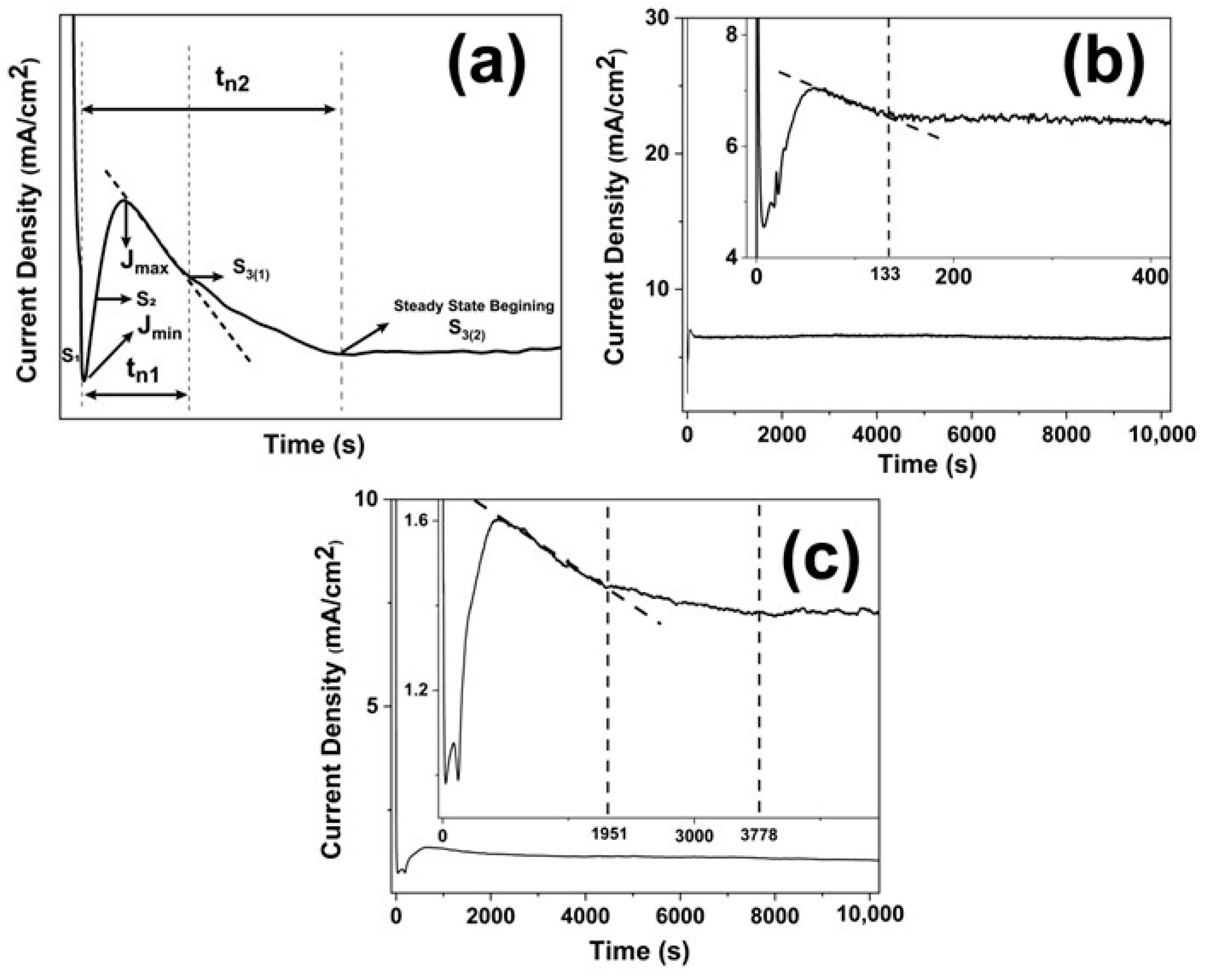 Inventions 08 00109 g001 Inventions 08 00109 g001