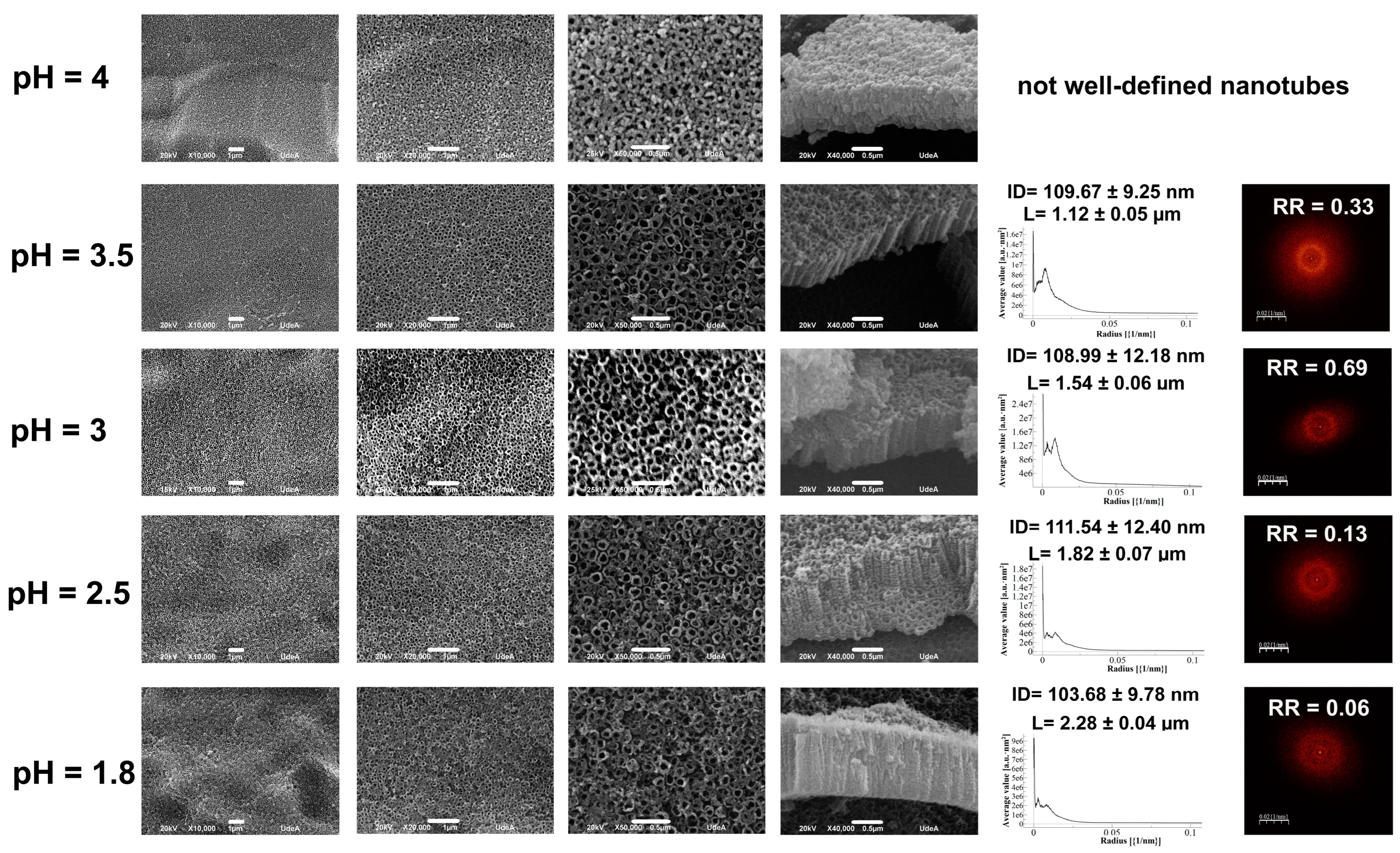 Inventions 08 00109 g006 Inventions 08 00109 g006
