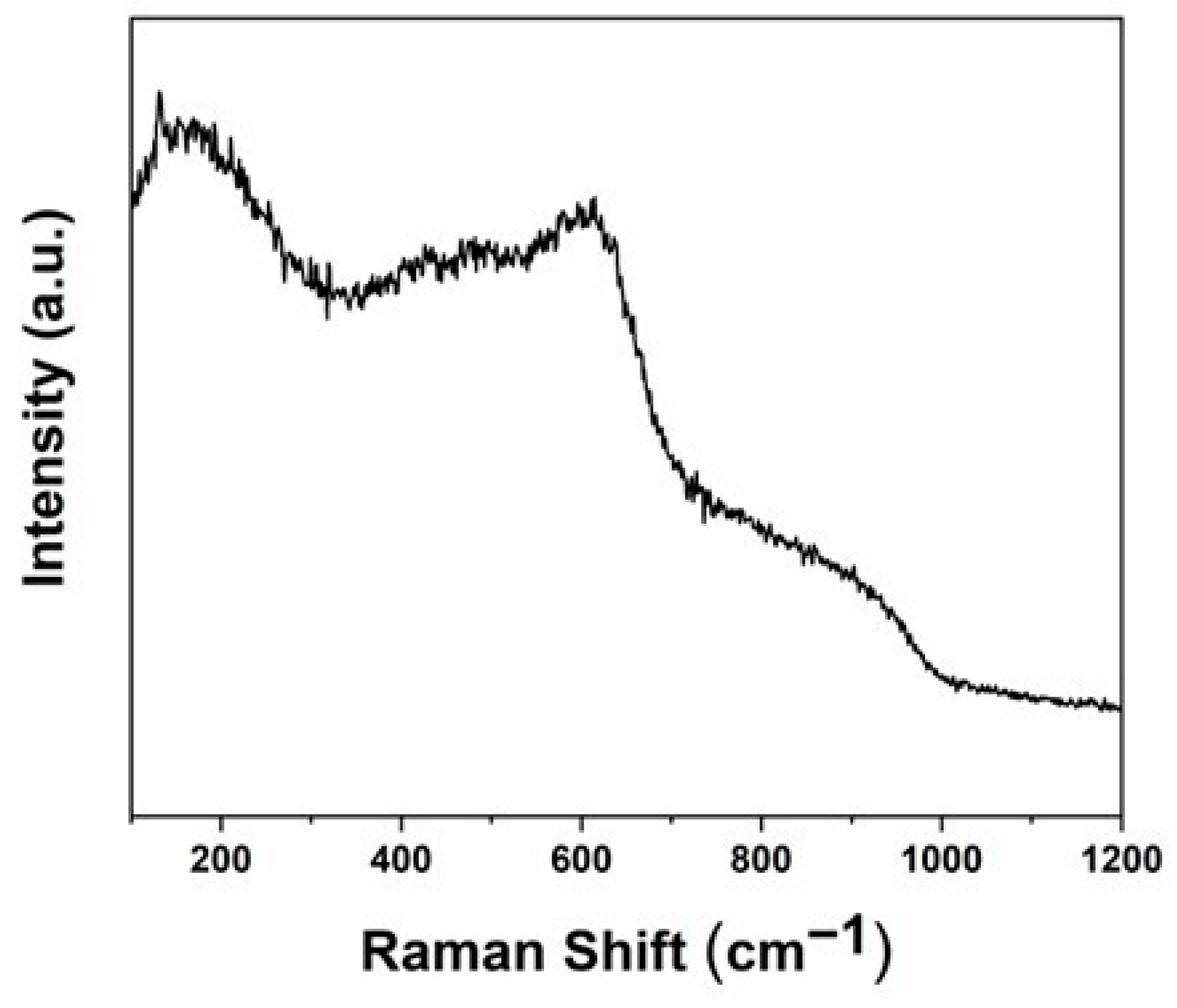 Inventions 08 00109 g007 Inventions 08 00109 g007