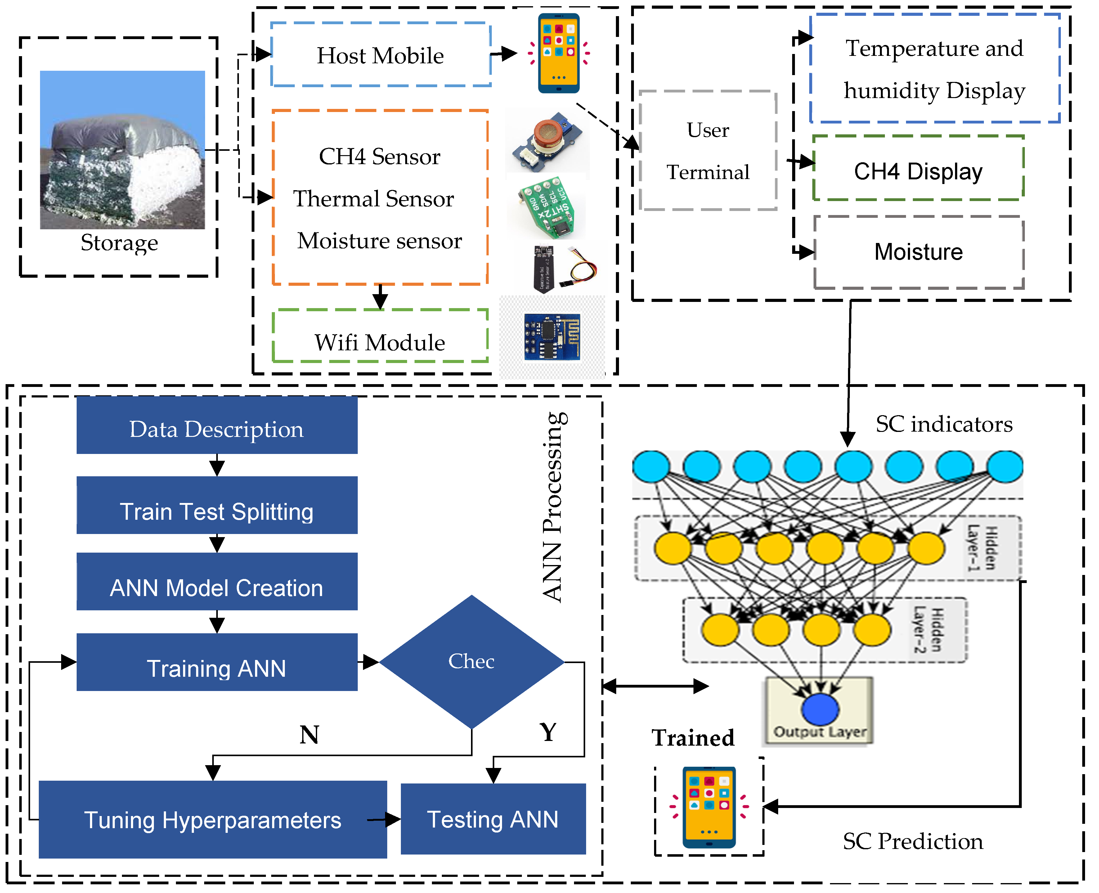 Inventions 08 00122 g001