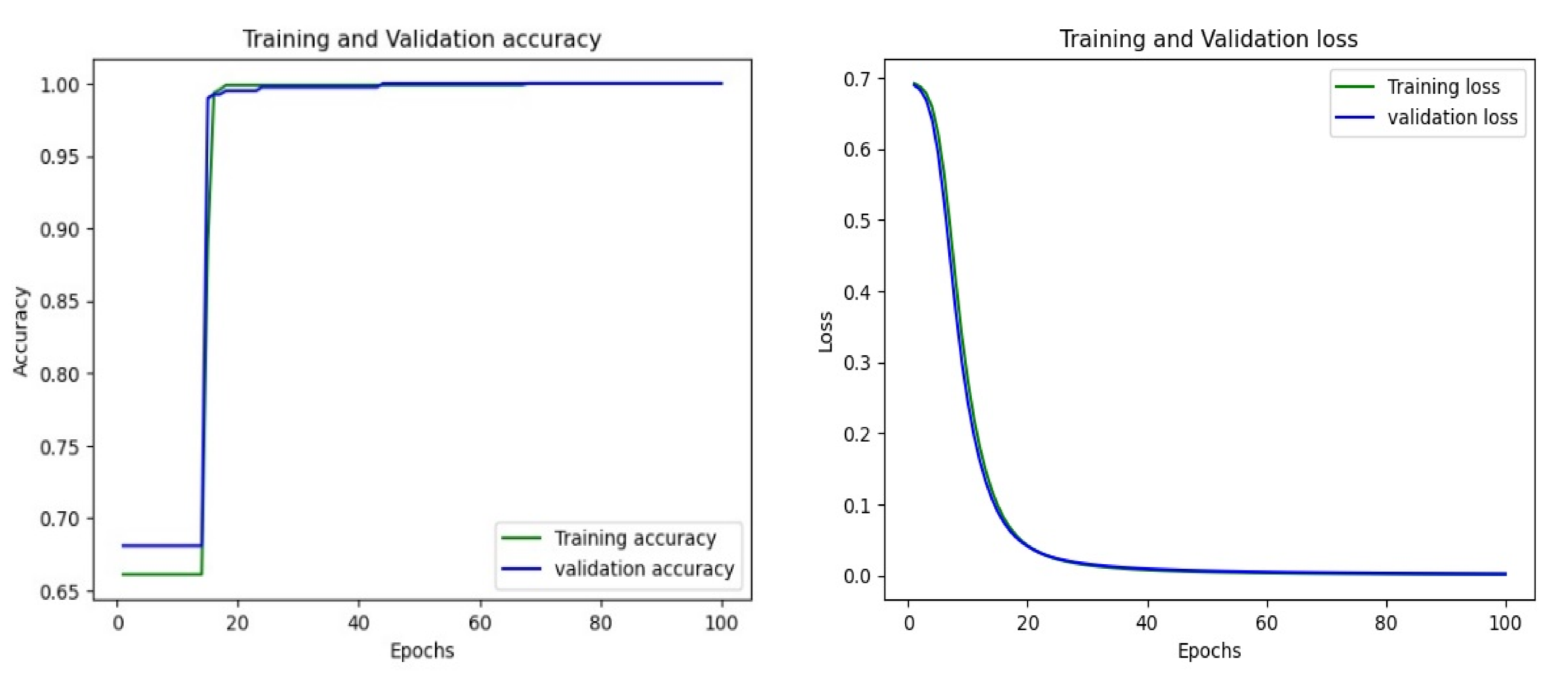 Inventions 08 00122 g007