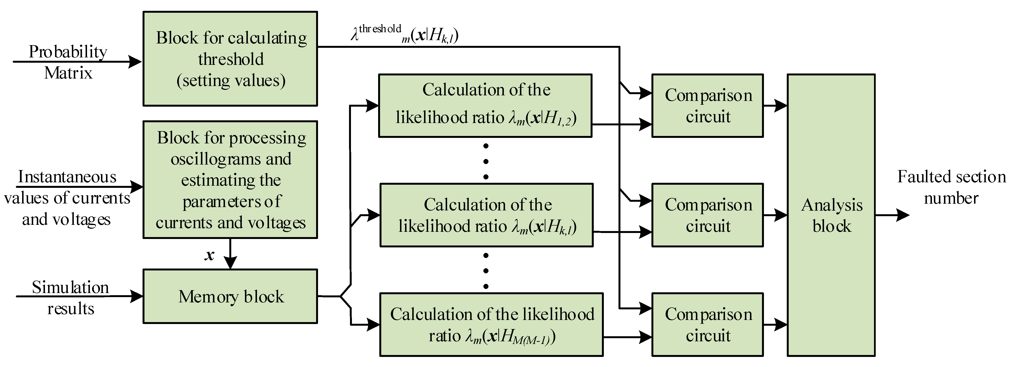 Inventions 08 00123 g001