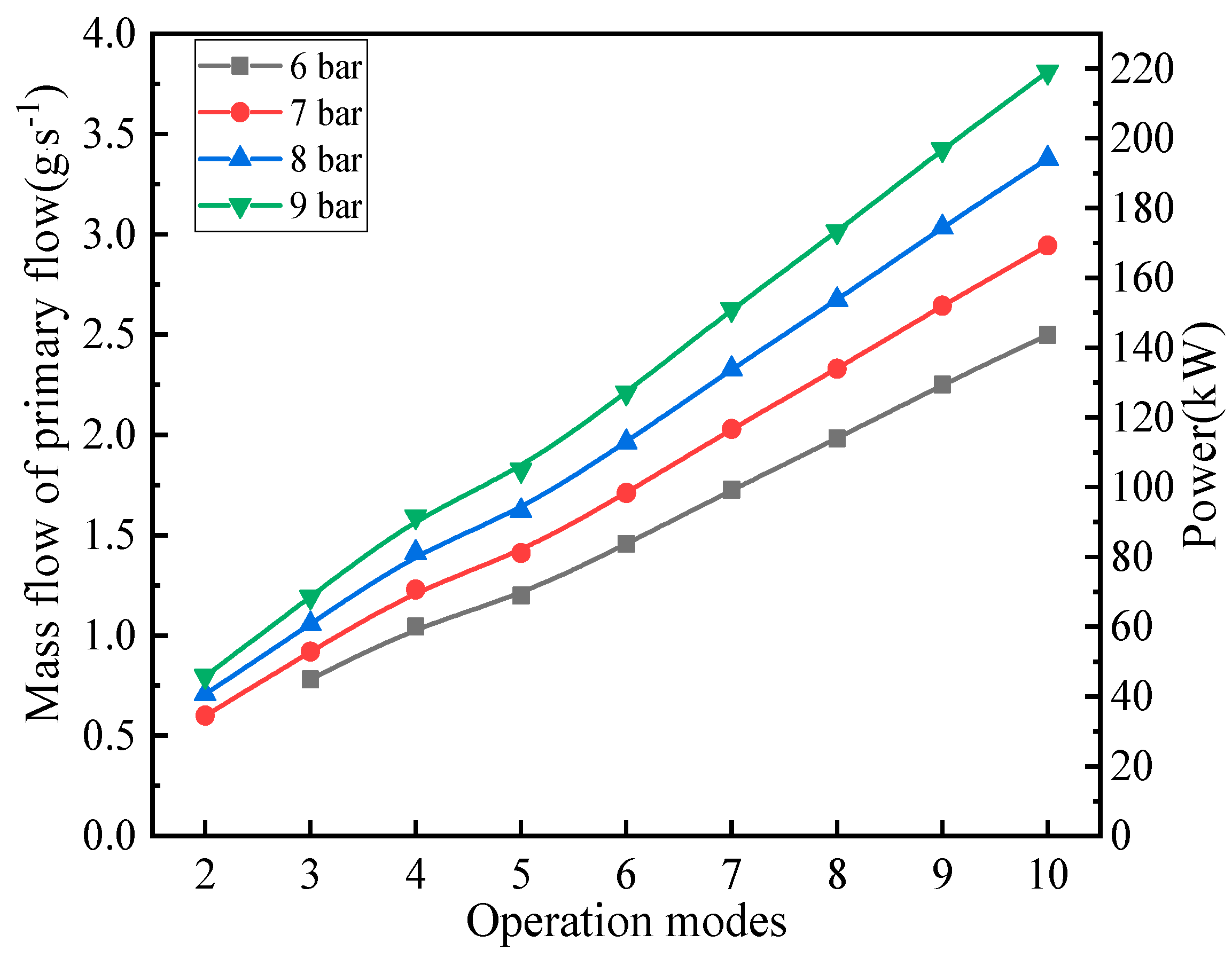 Inventions 08 00133 g010
