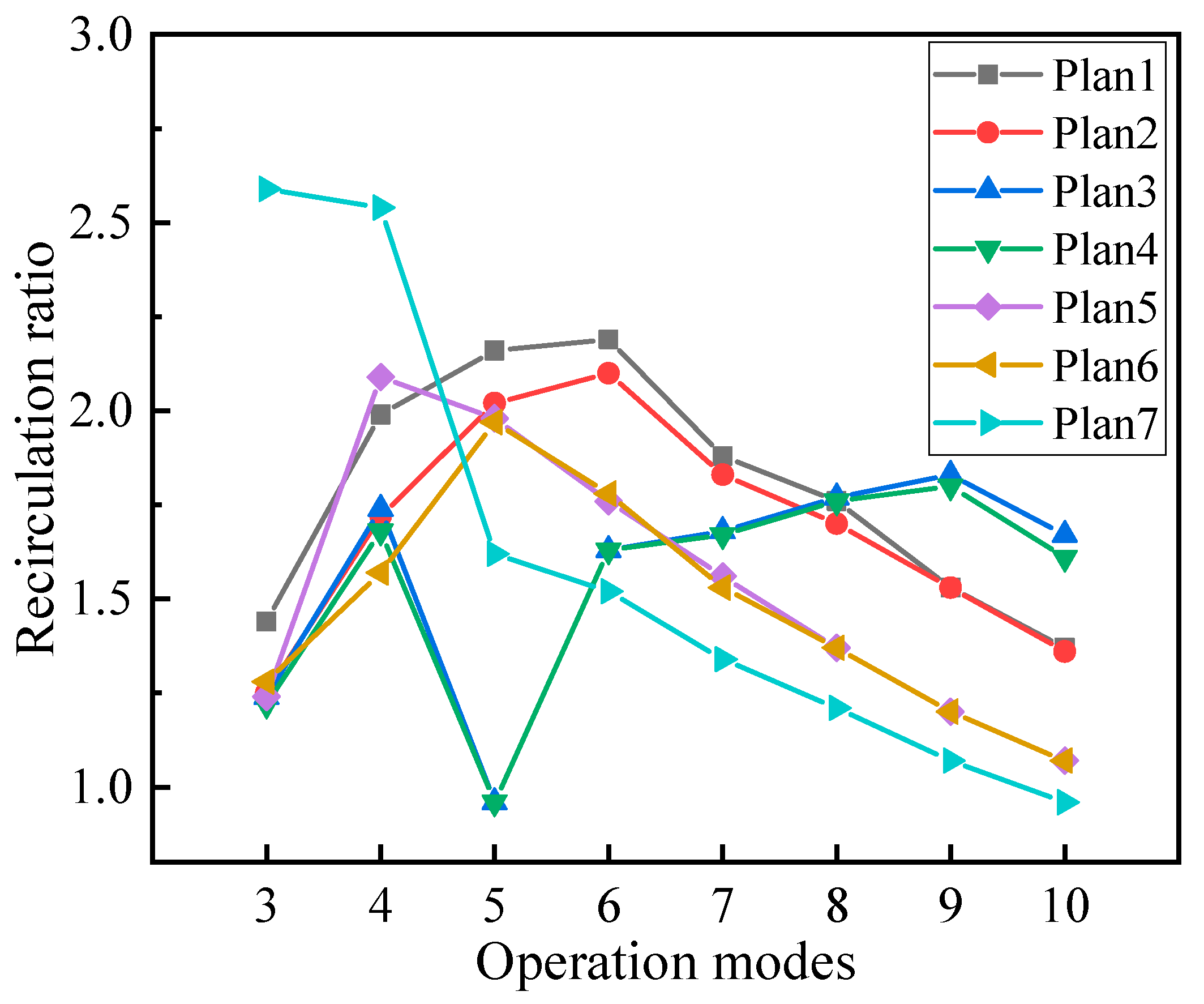 Inventions 08 00133 g015