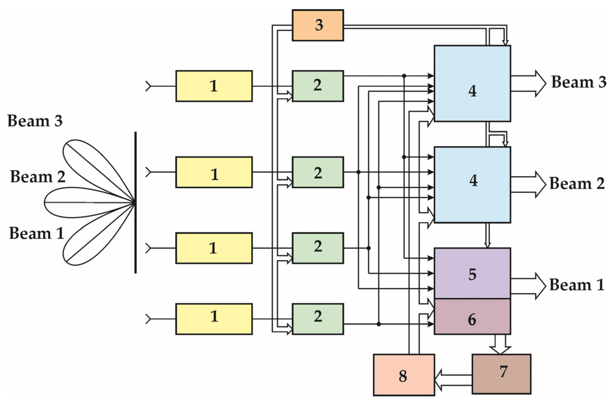 Inventions 08 00155 g001