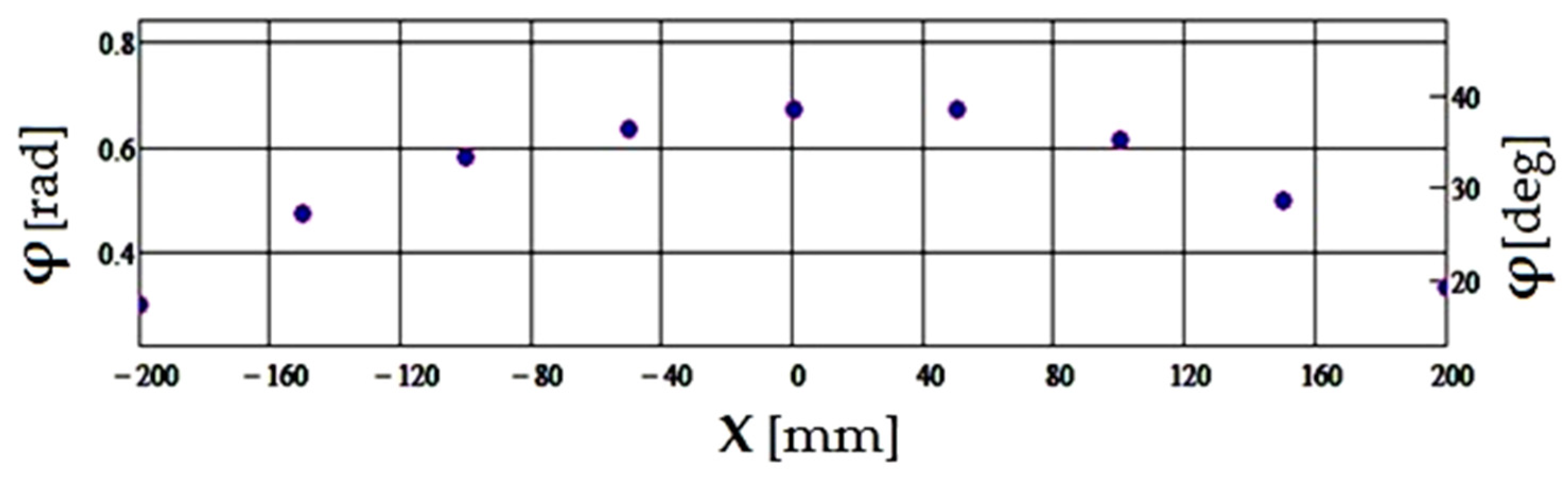 Inventions 08 00155 g004