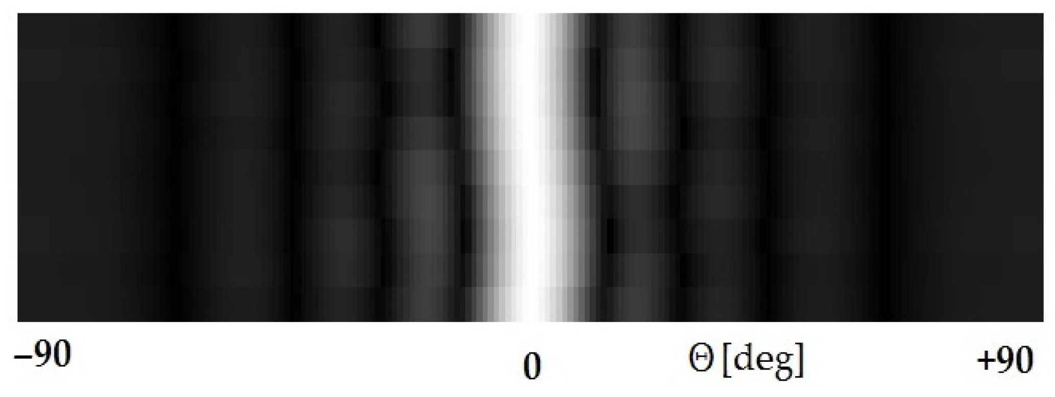 Inventions 08 00155 g005