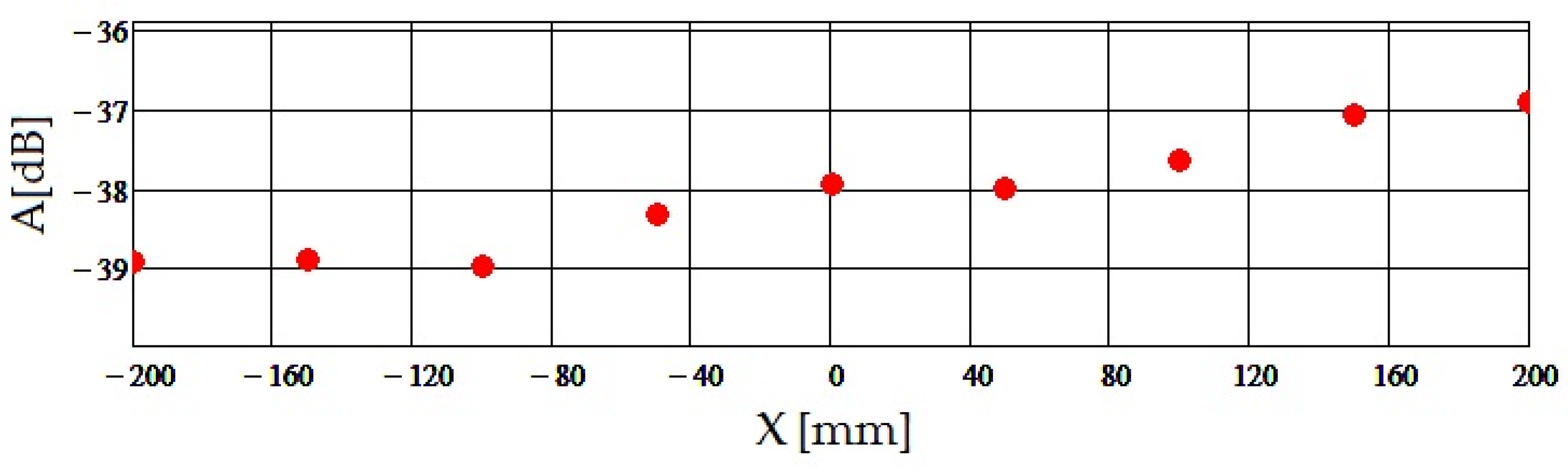 Inventions 08 00155 g010