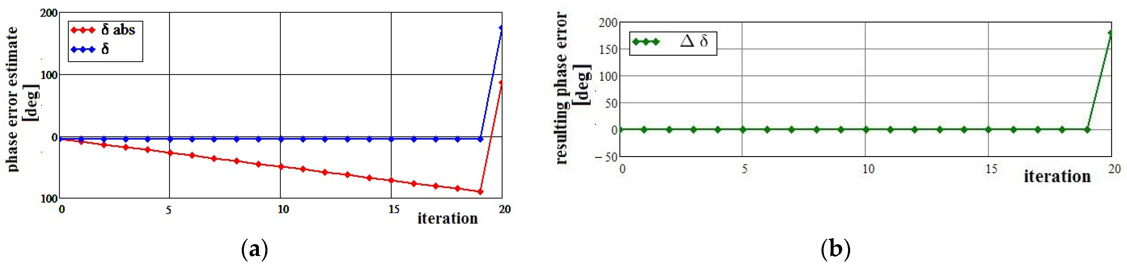 Inventions 08 00155 g022
