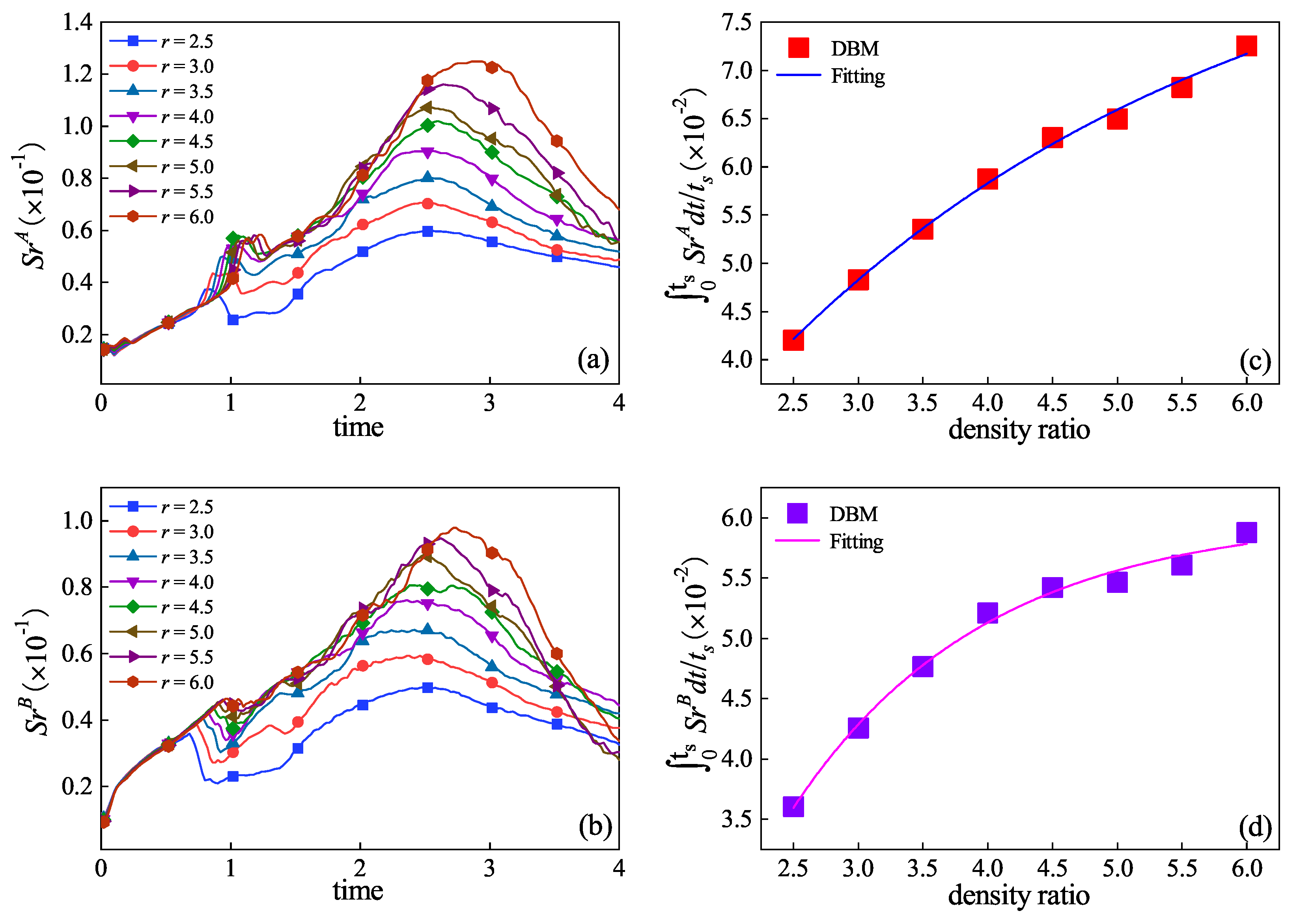 Inventions 08 00157 g010