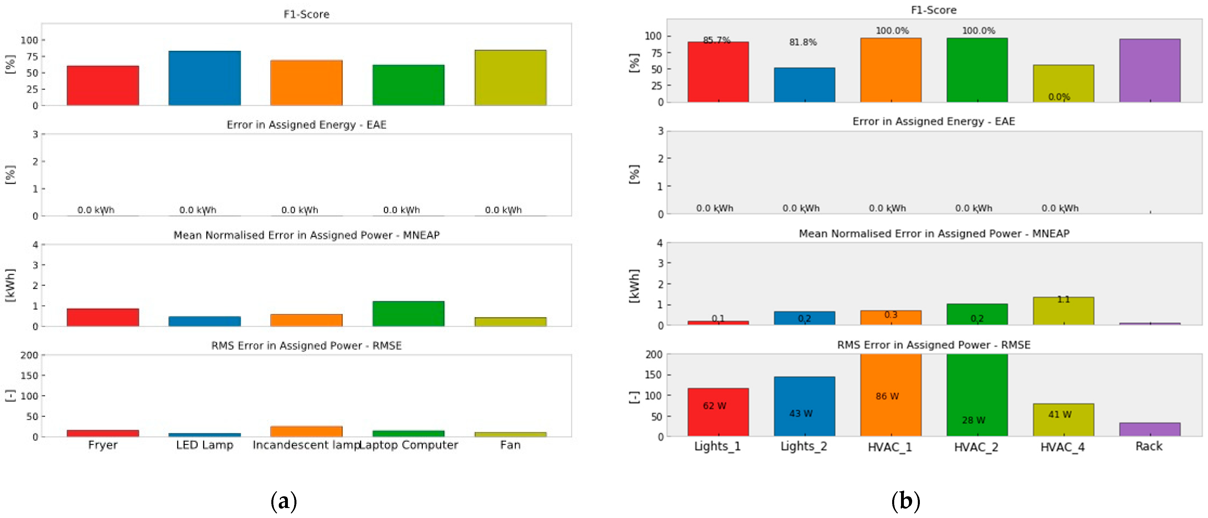 Inventions 09 00002 g009