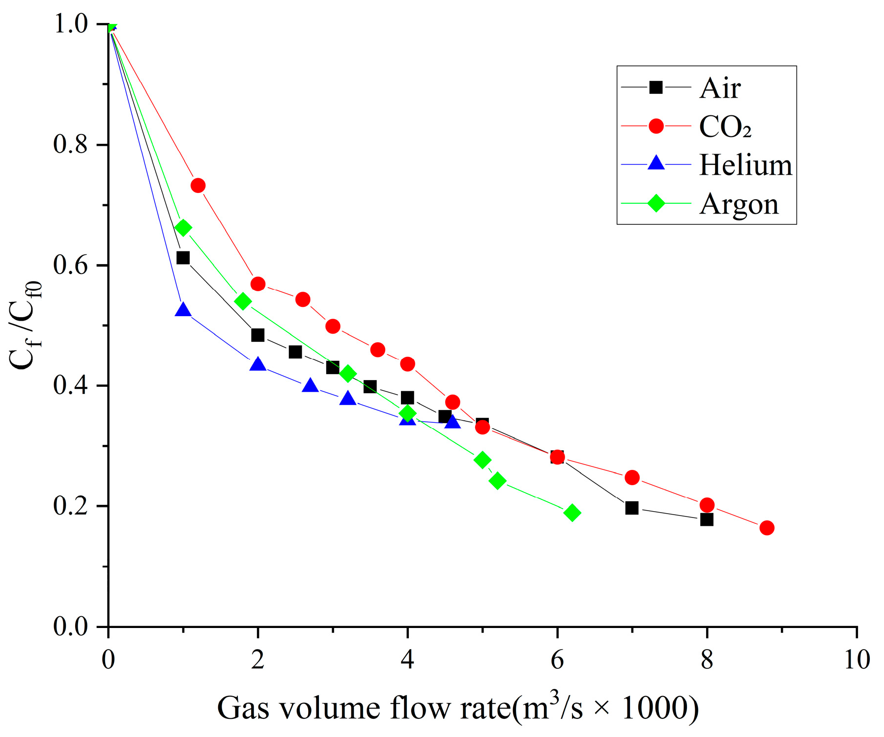 Inventions 09 00007 g006