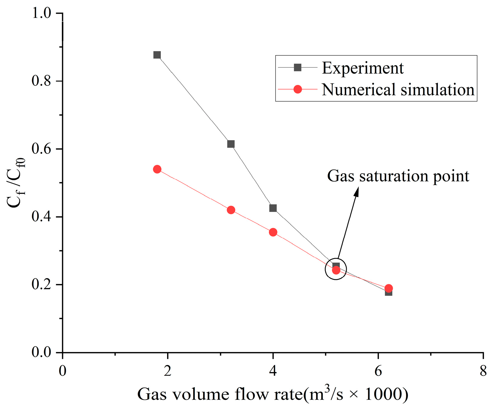 Inventions 09 00007 g010