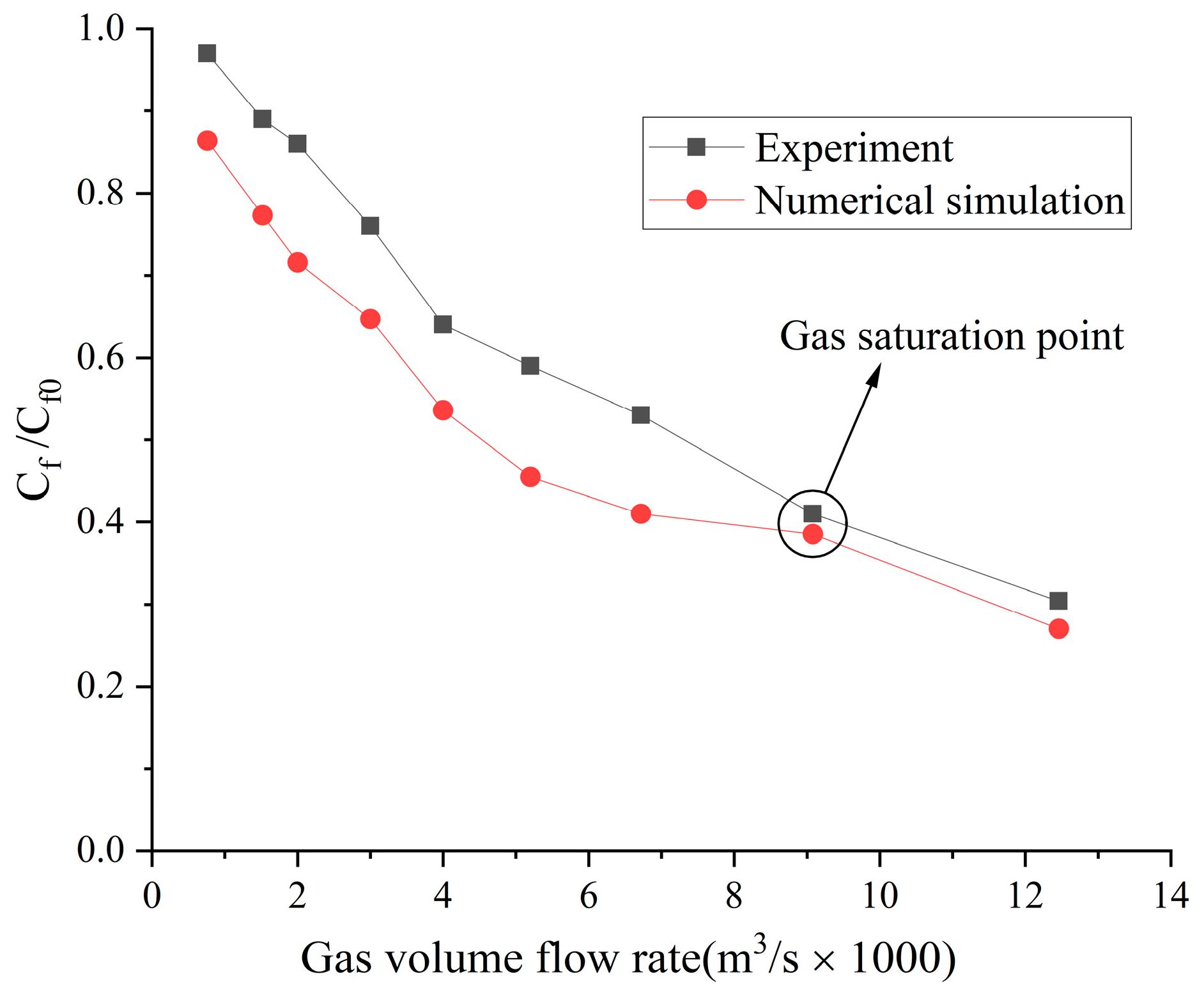 Inventions 09 00007 g011