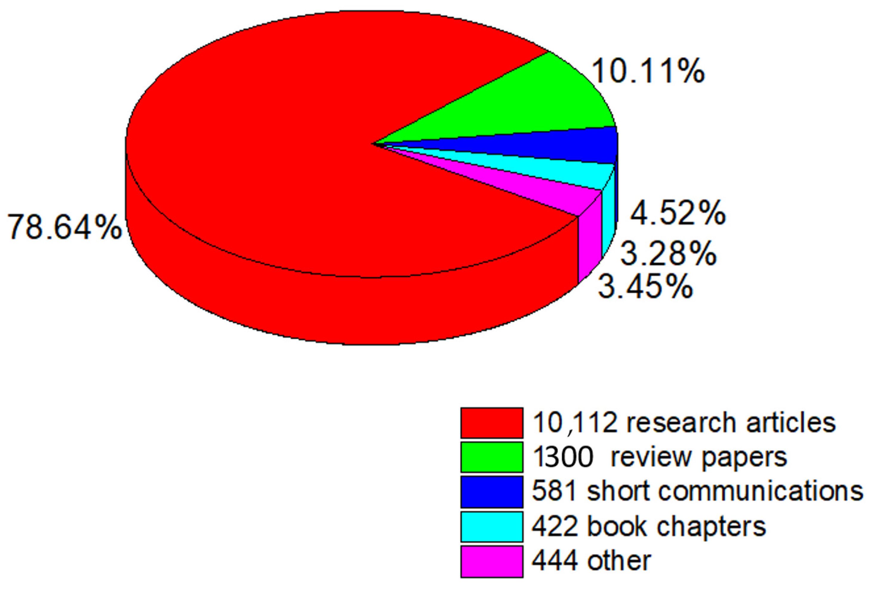 Inventions 09 00011 g001 Inventions 09 00011 g001