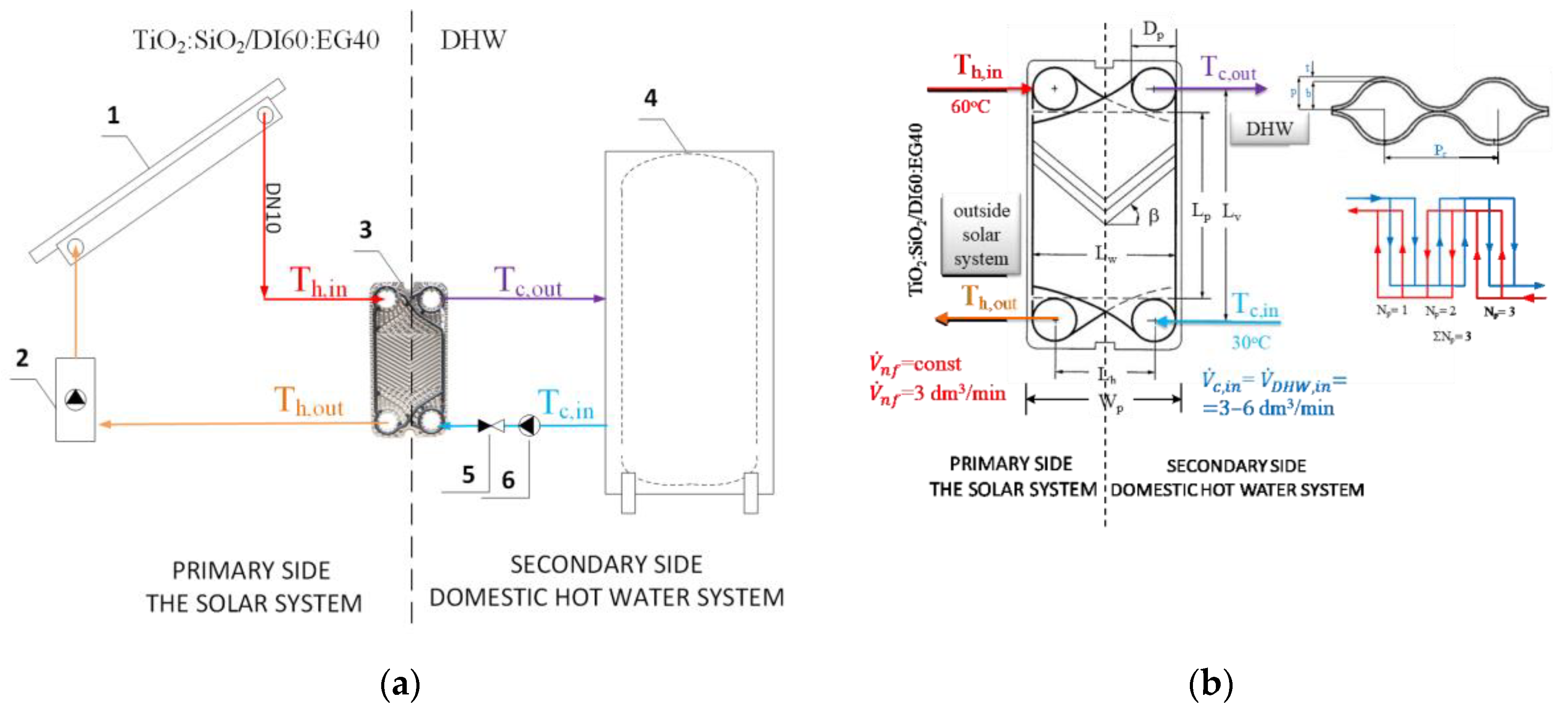 Inventions 09 00011 g002 Inventions 09 00011 g002