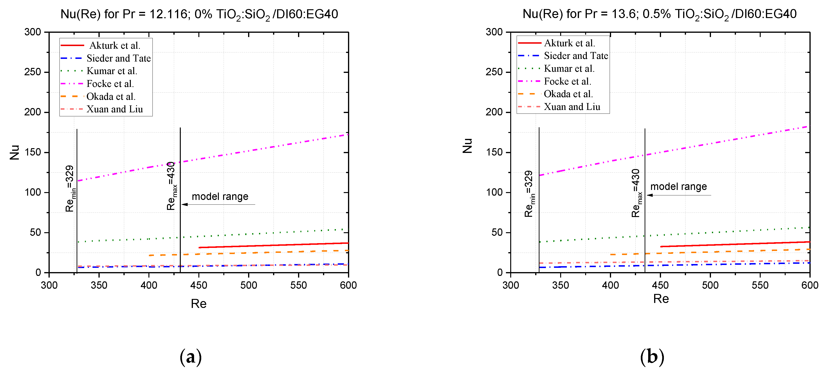 Inventions 09 00011 g004a Inventions 09 00011 g004a