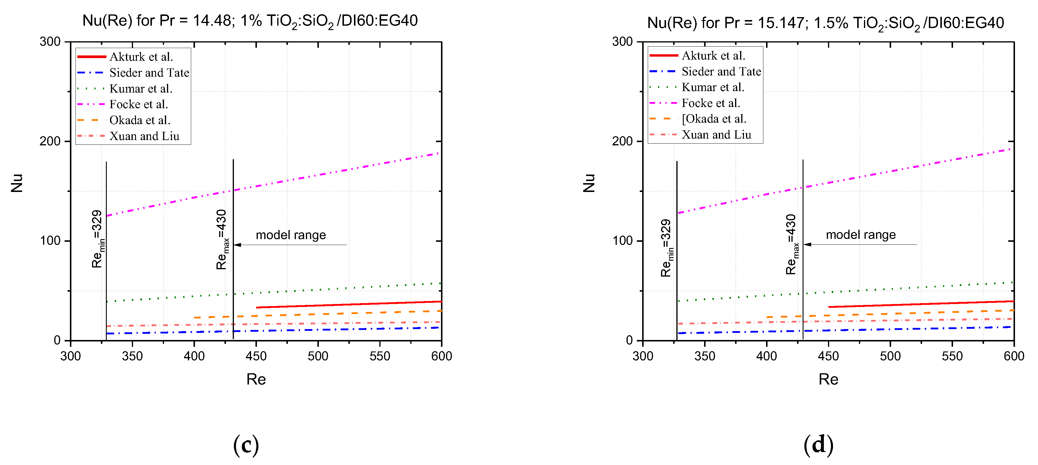 Inventions 09 00011 g004b Inventions 09 00011 g004b