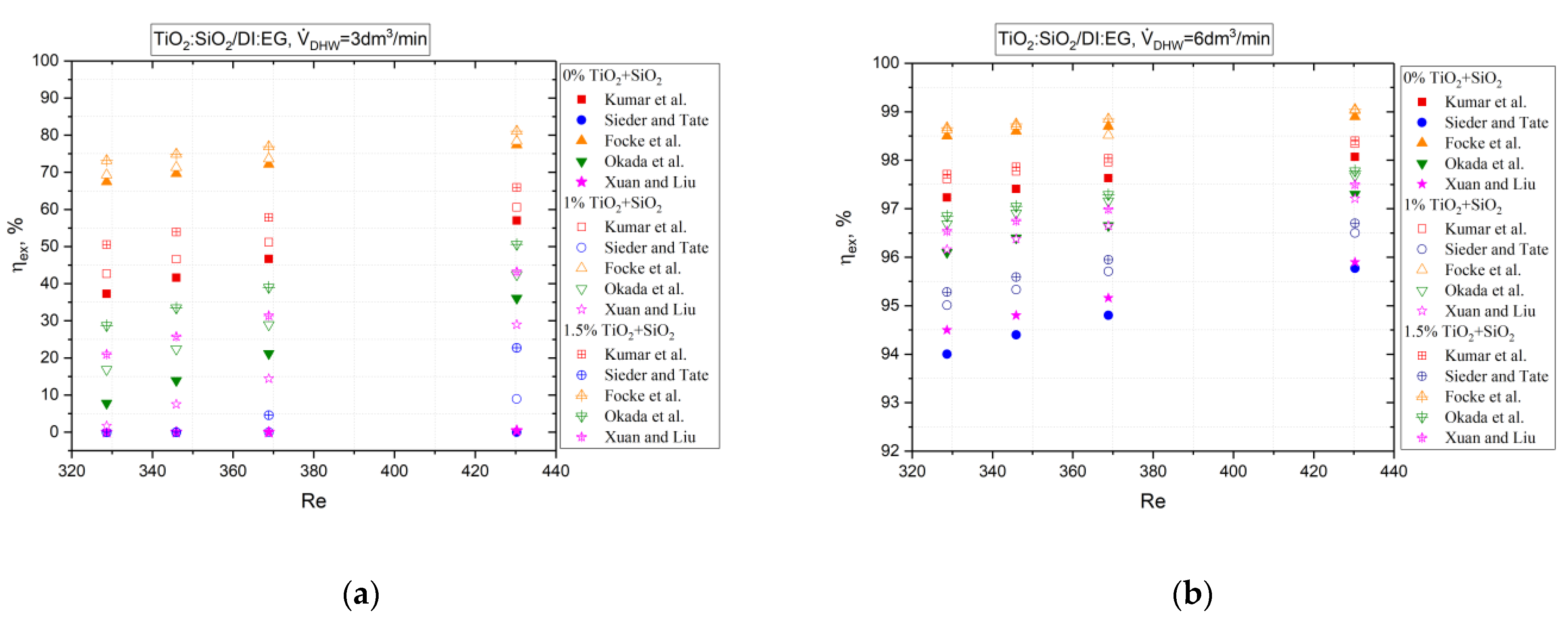 Inventions 09 00011 g005 Inventions 09 00011 g005