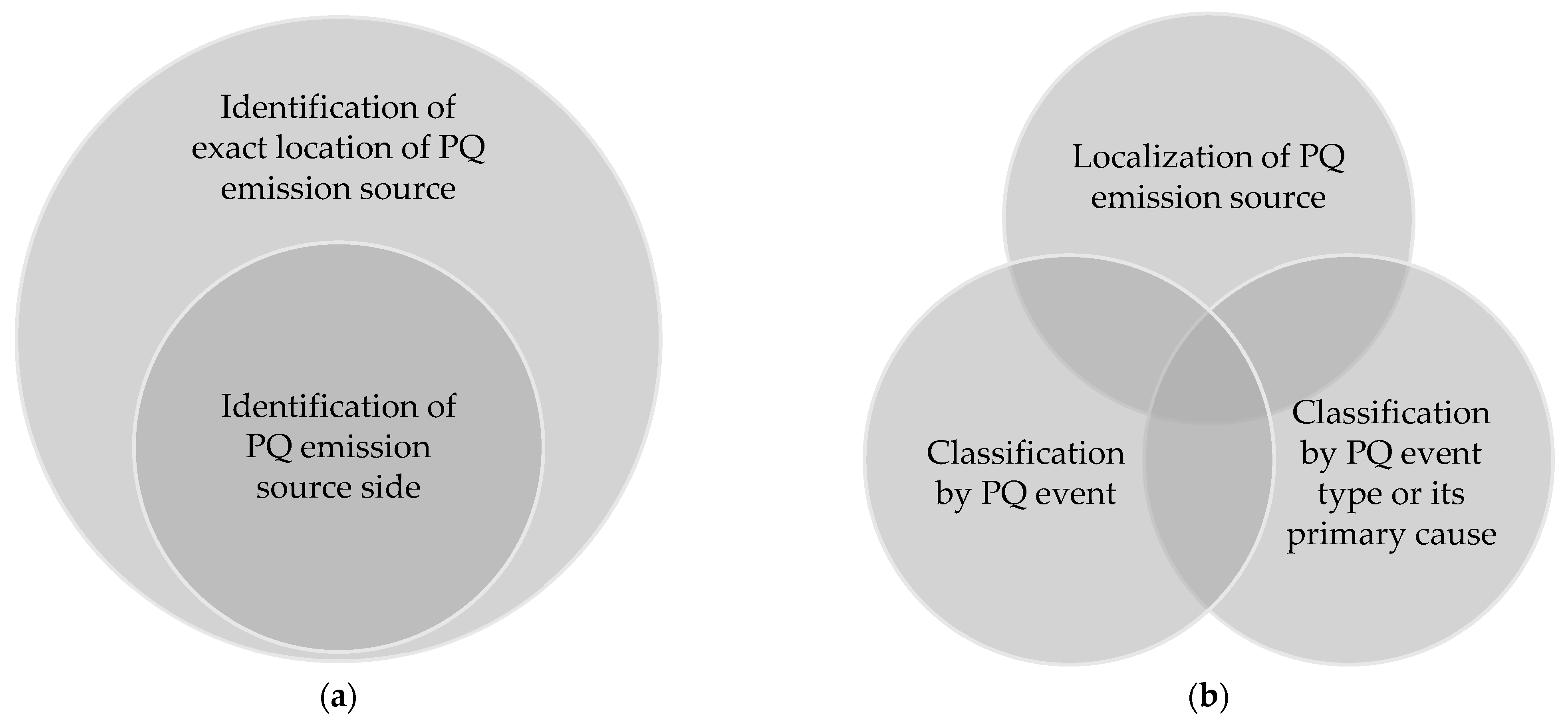 Inventions 09 00012 g001