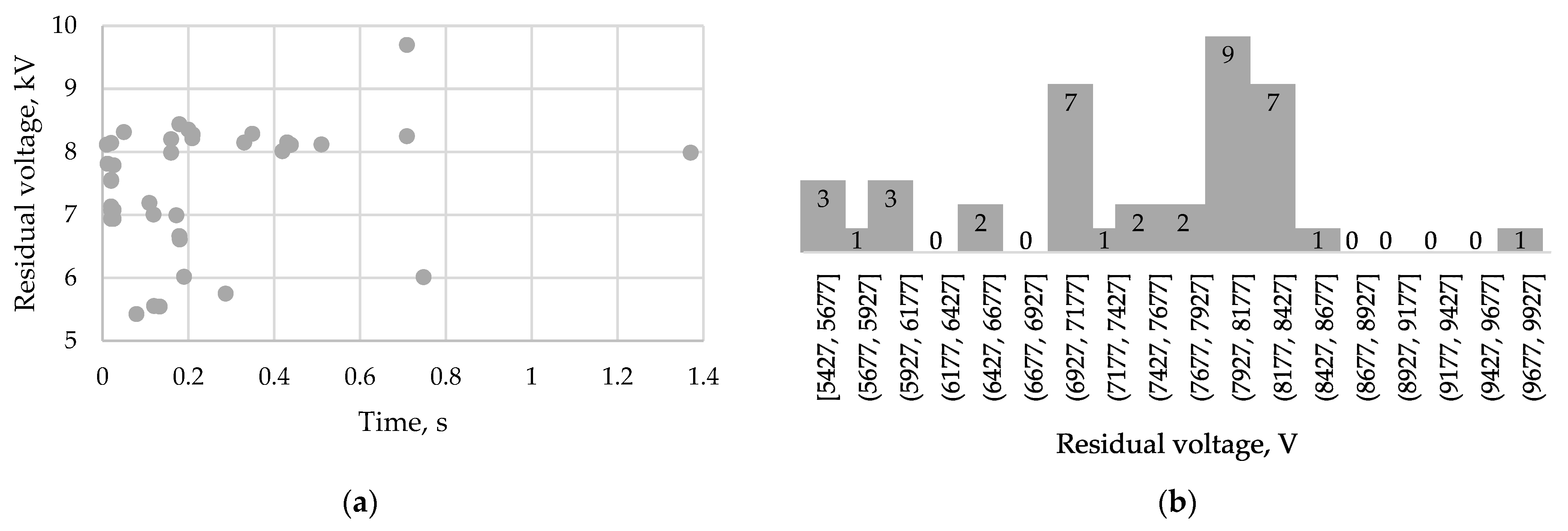 Inventions 09 00012 g002a