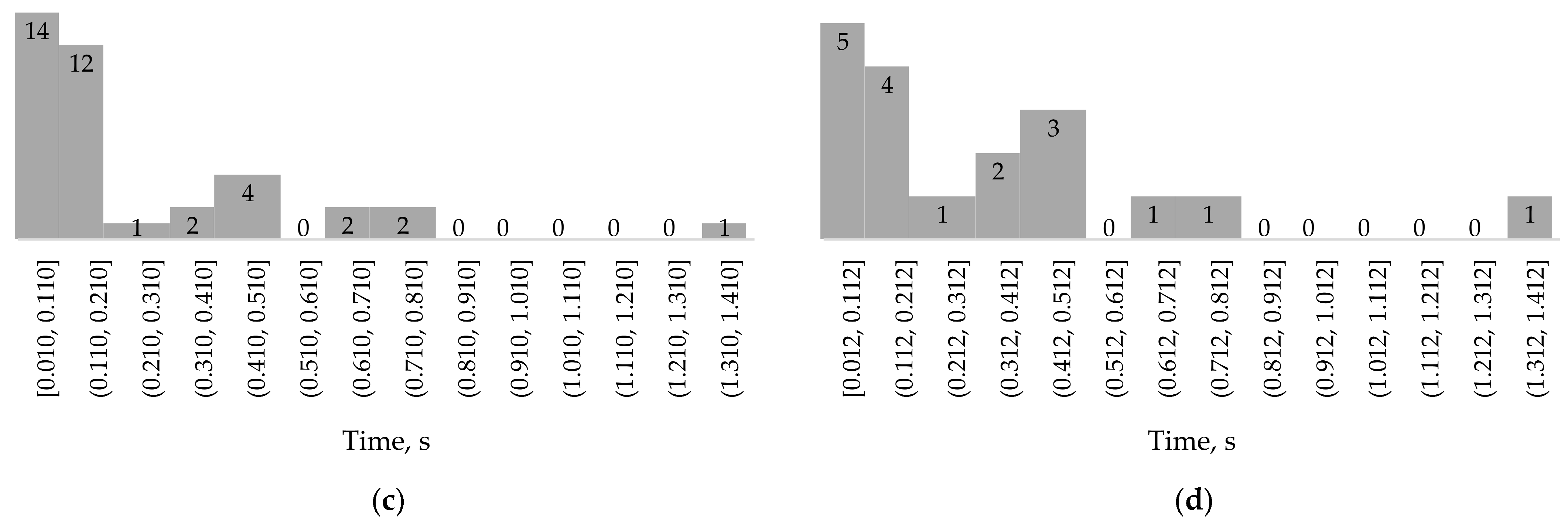 Inventions 09 00012 g002b